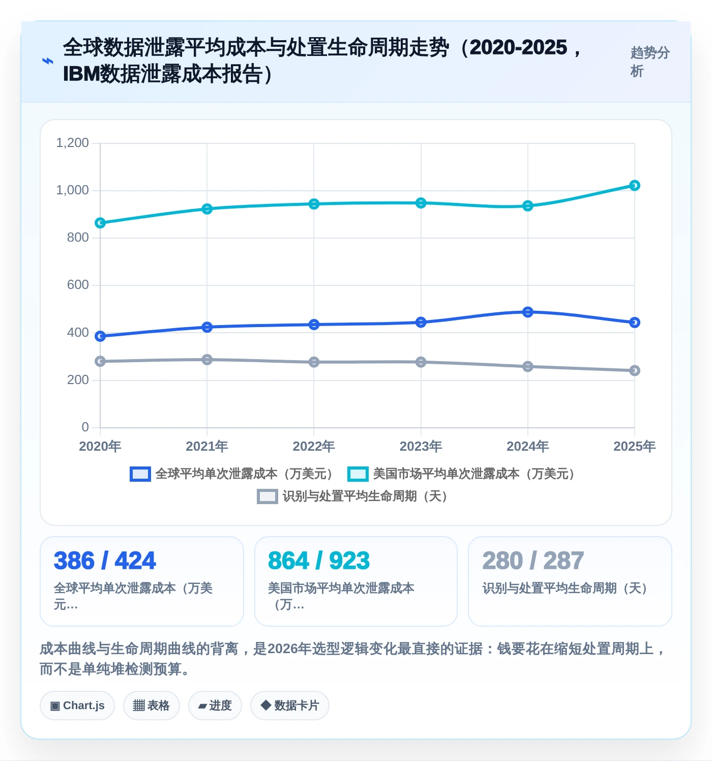信息安全管理软件选型指南:2026年最值得投资的5大工具