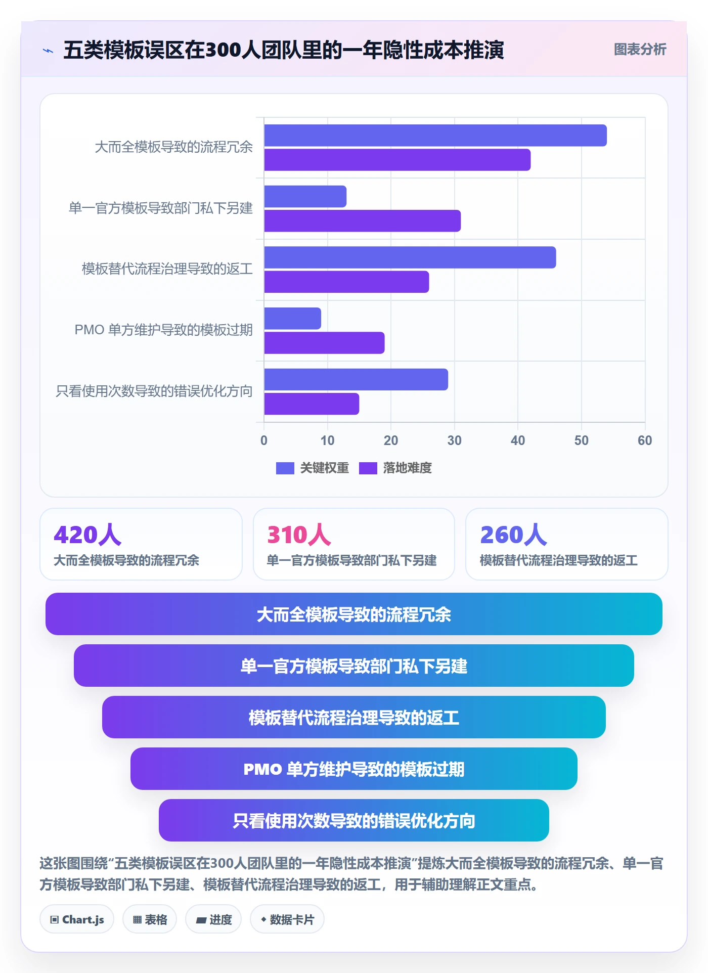 模板复用落地方案:跨部门团队开展项目模板的入门指南案例解析