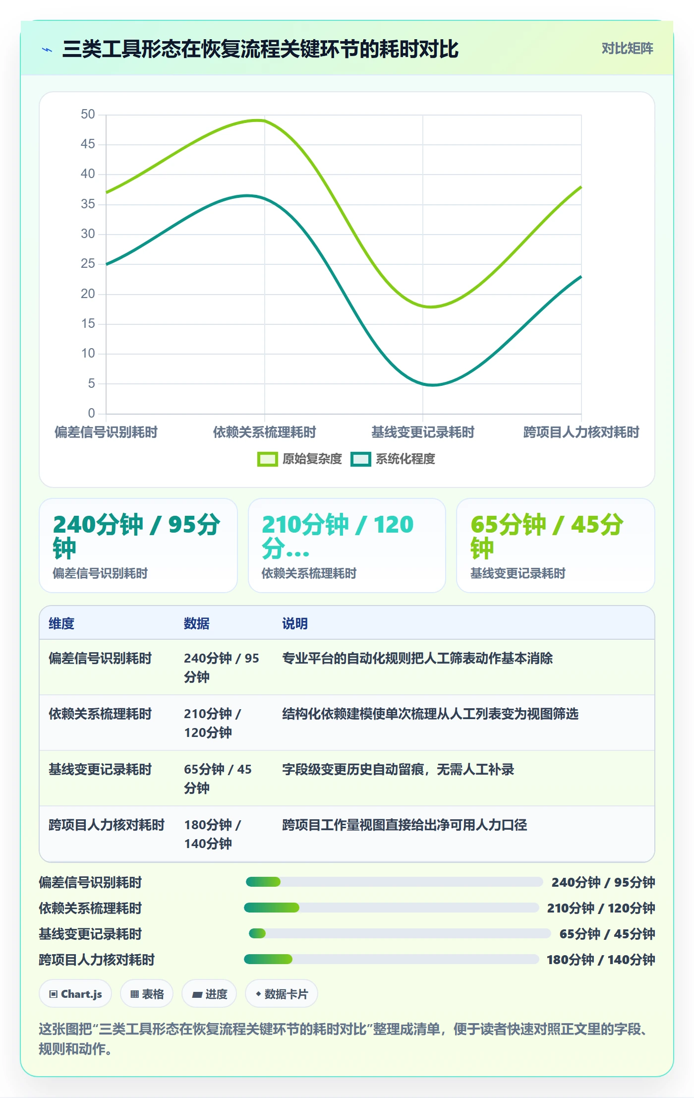 任务执行恢复全流程:PMO实操方法与一文讲清