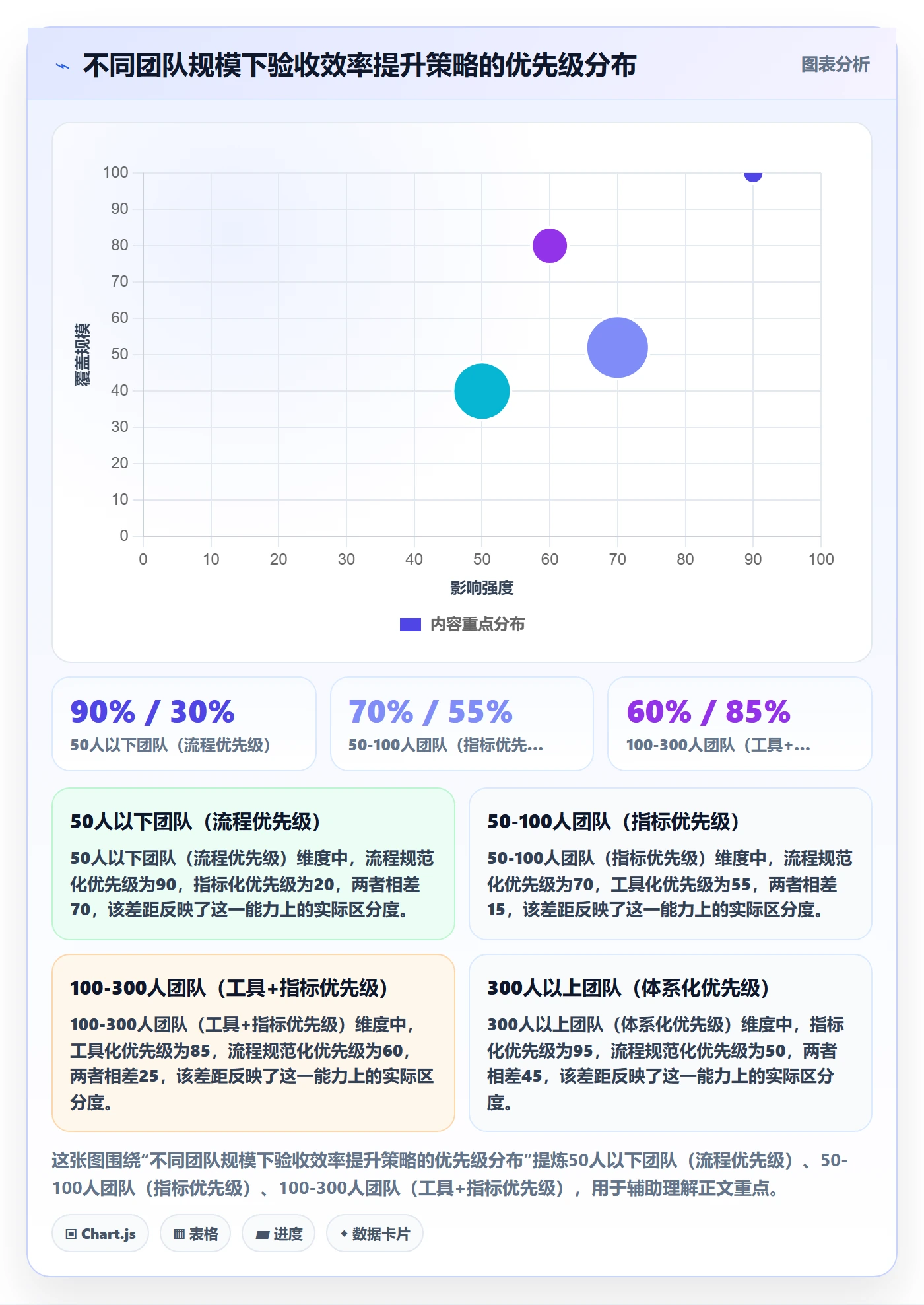 验收流程与规范：项目负责人任务验收效率提升关键指标