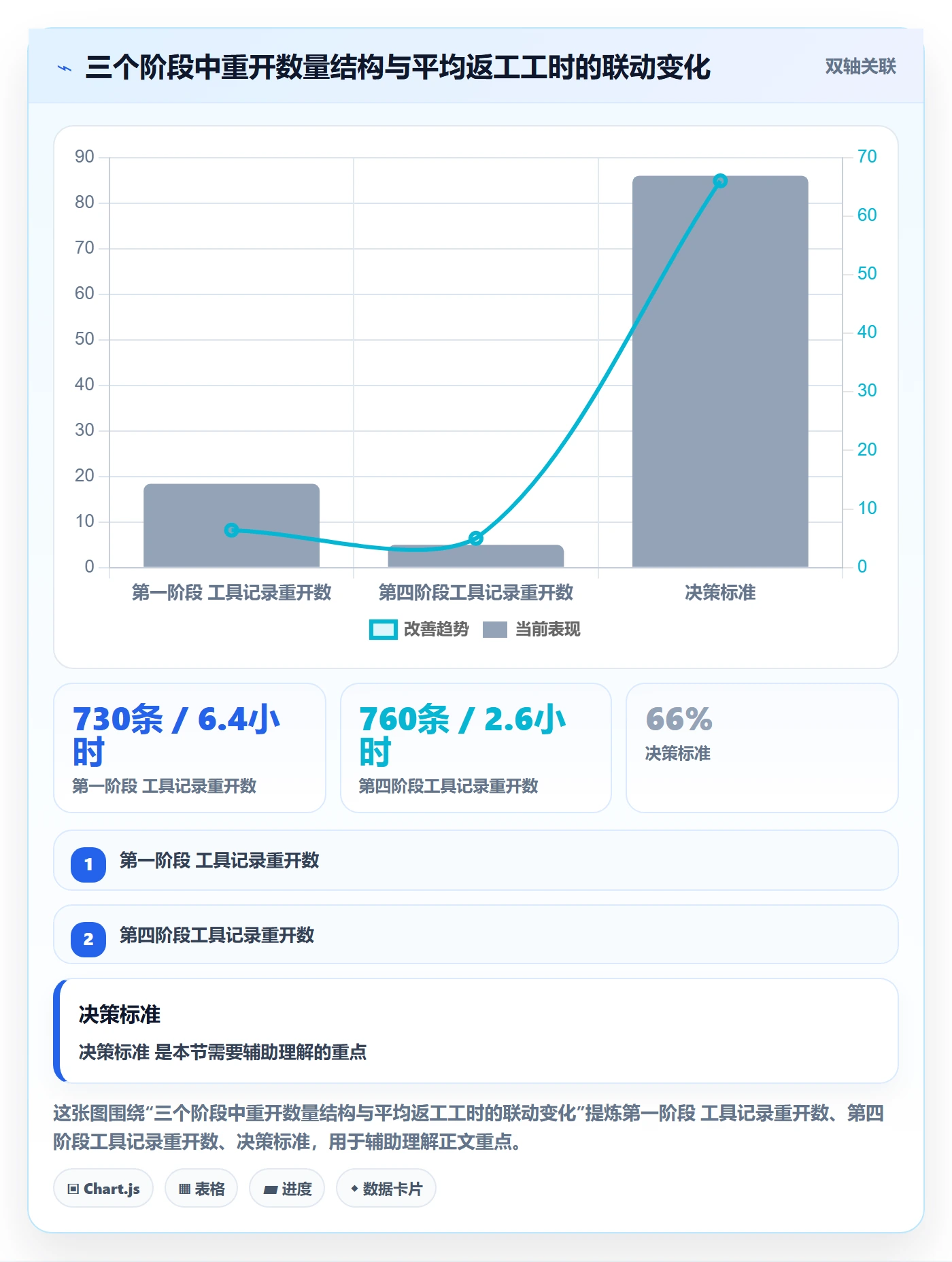 任务执行如何做好重开？PMO流程优化与操作步骤