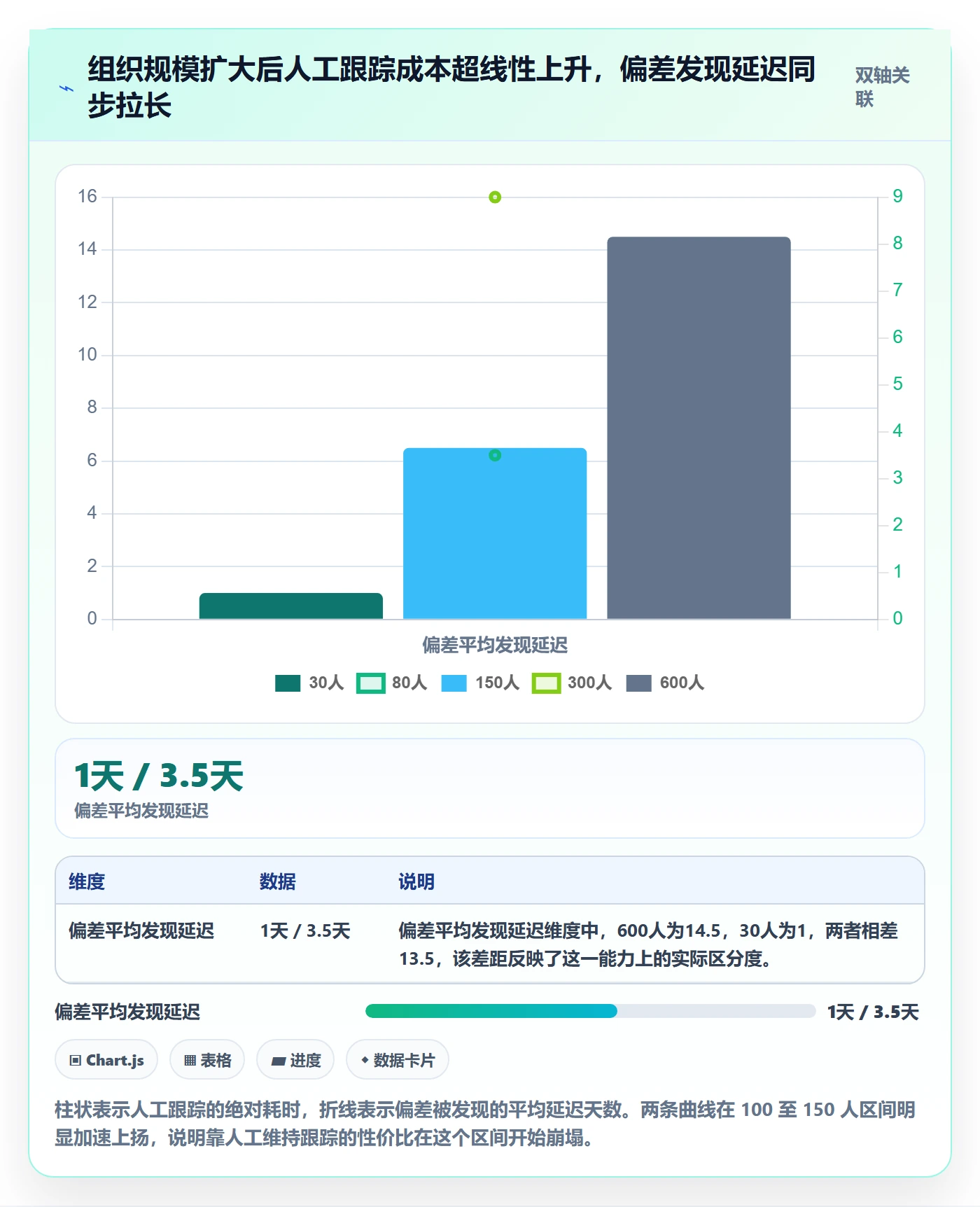 追踪管理指南:管理层如何做好进度跟踪,流程优化全流程
