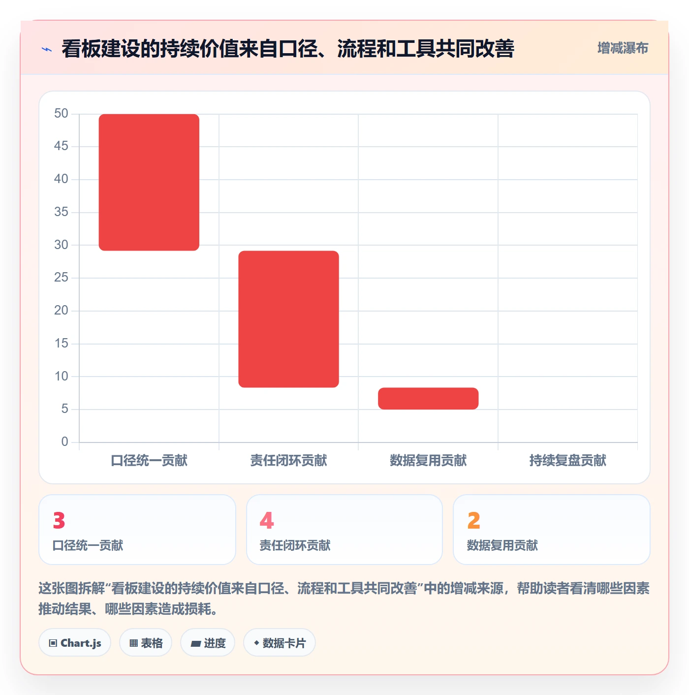 进行中流程与规范:PMO看板落地方案关键指标