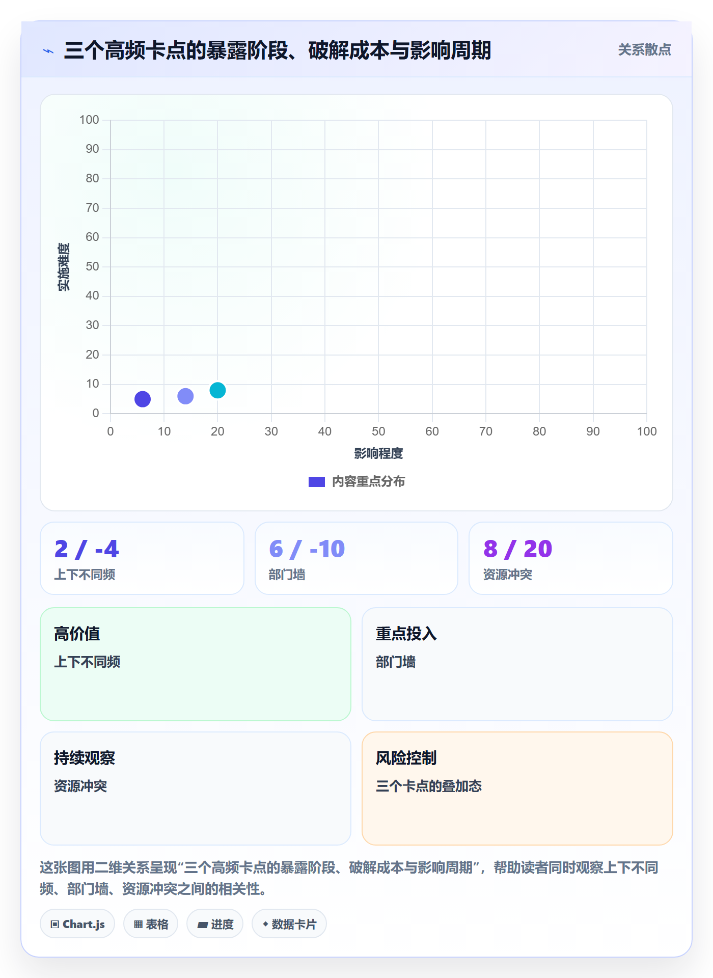 目标拆解管理指南:管理层如何做好项目目标,落地方案全流程