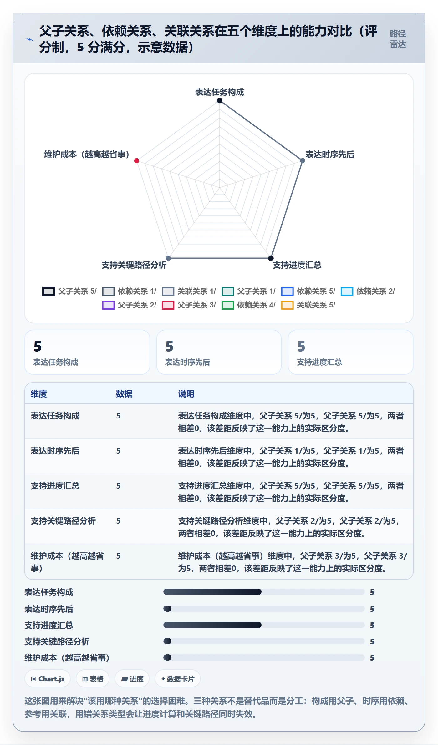 父任务怎么做?跨部门团队入门指南:任务管理从0到1