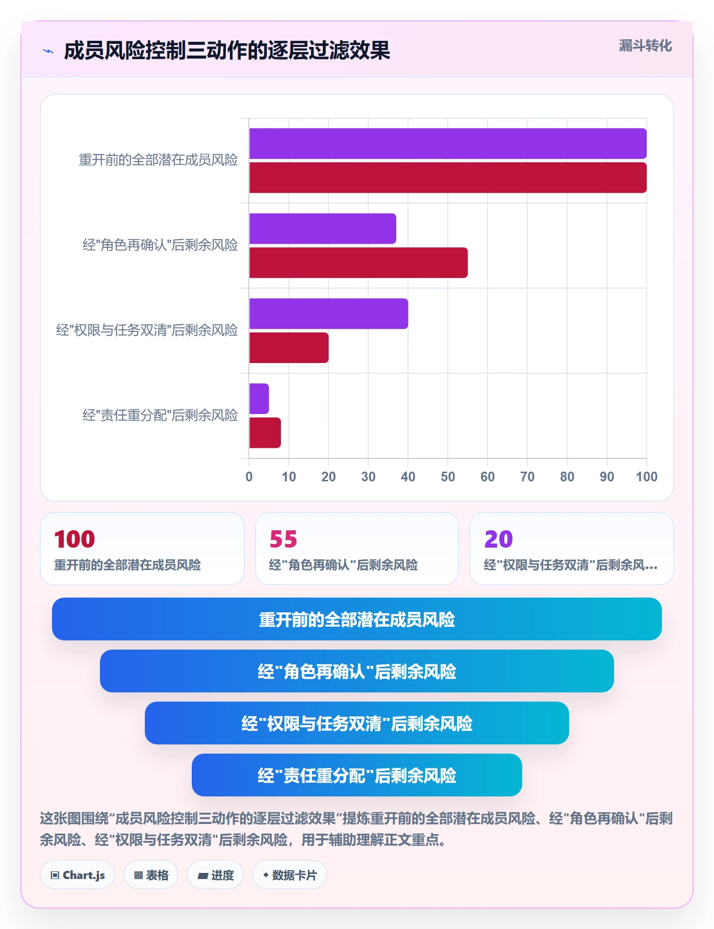 任务执行如何做好重开?项目成员风险控制与操作步骤