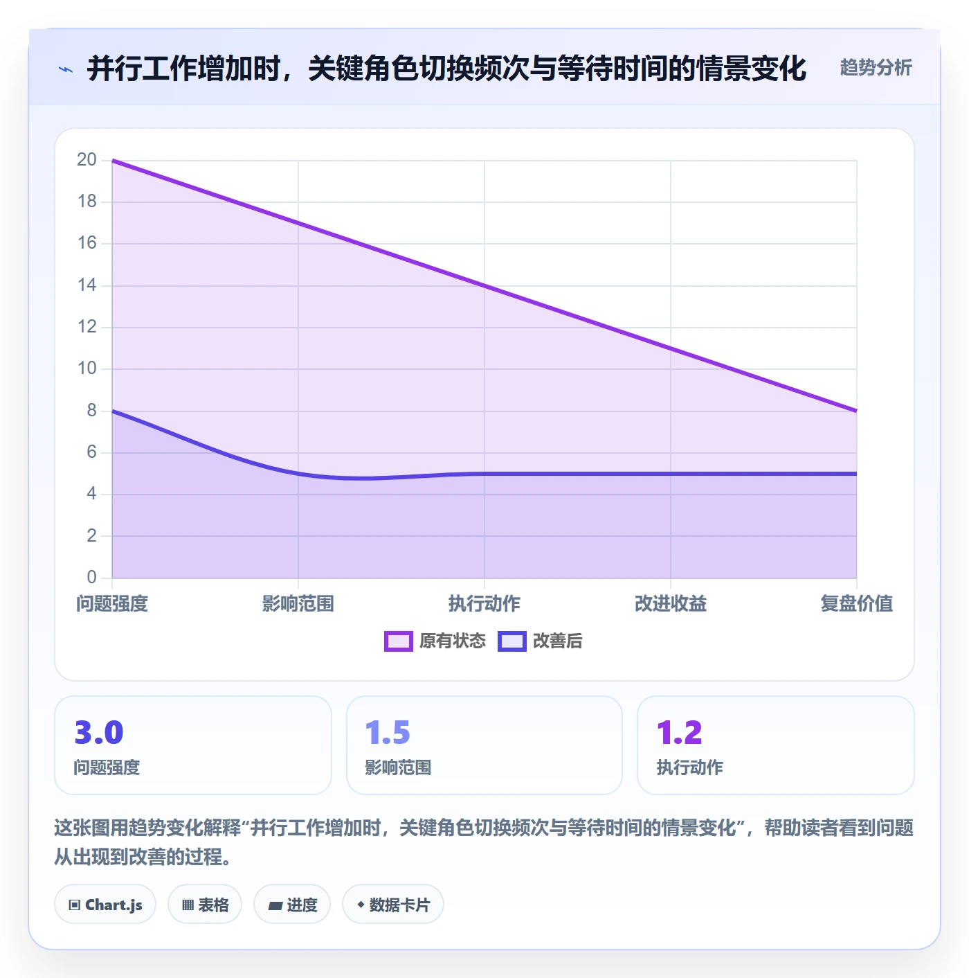 角色最佳实践：管理层资源管理风险控制，常见问题