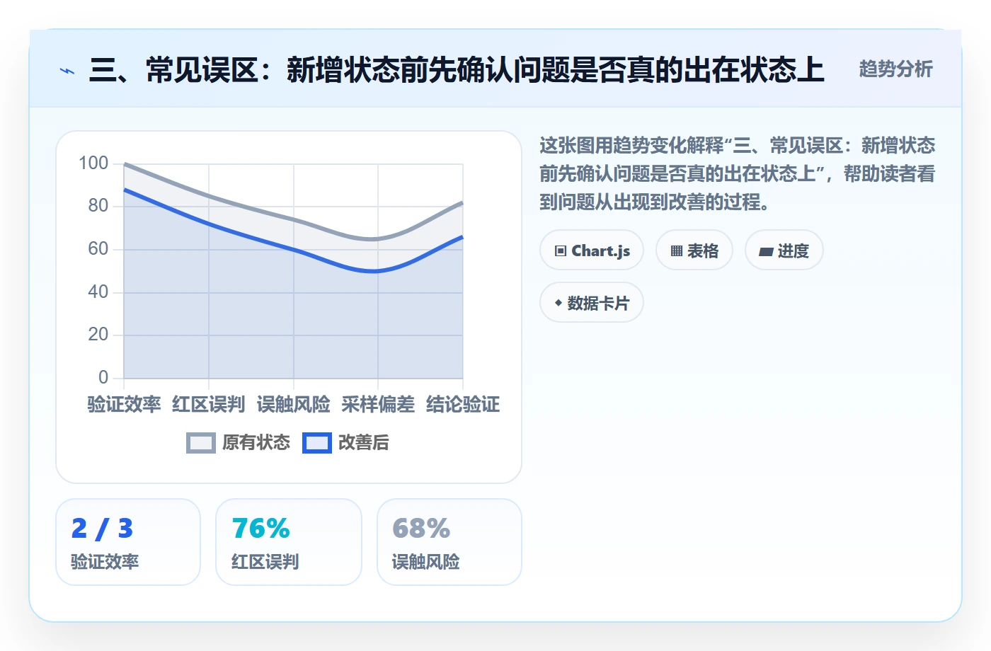 三、常见误区:新增状态前先确认问题是否真的出在状态上