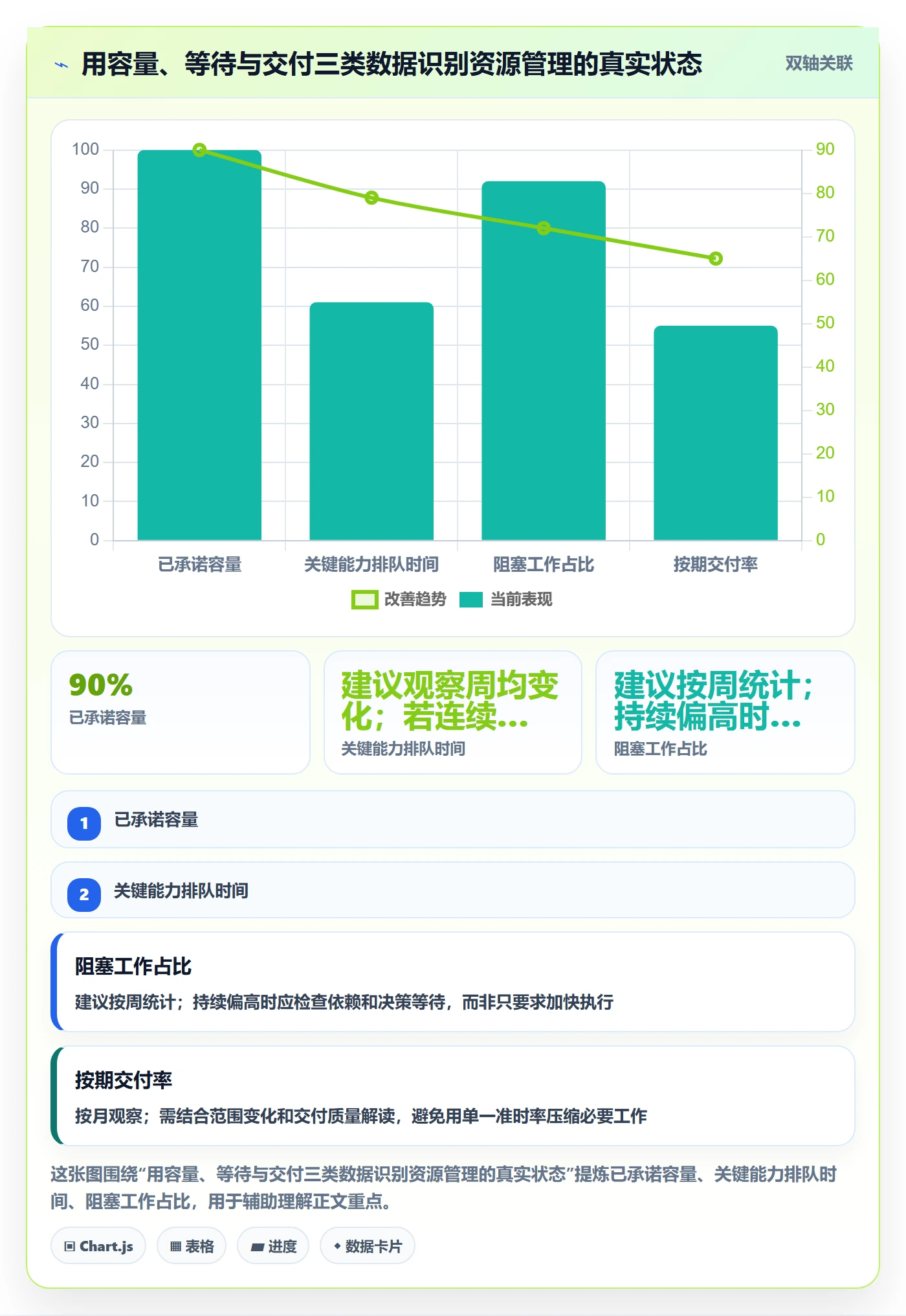 资源管理资源占用全流程:管理层实操方法与一文讲清