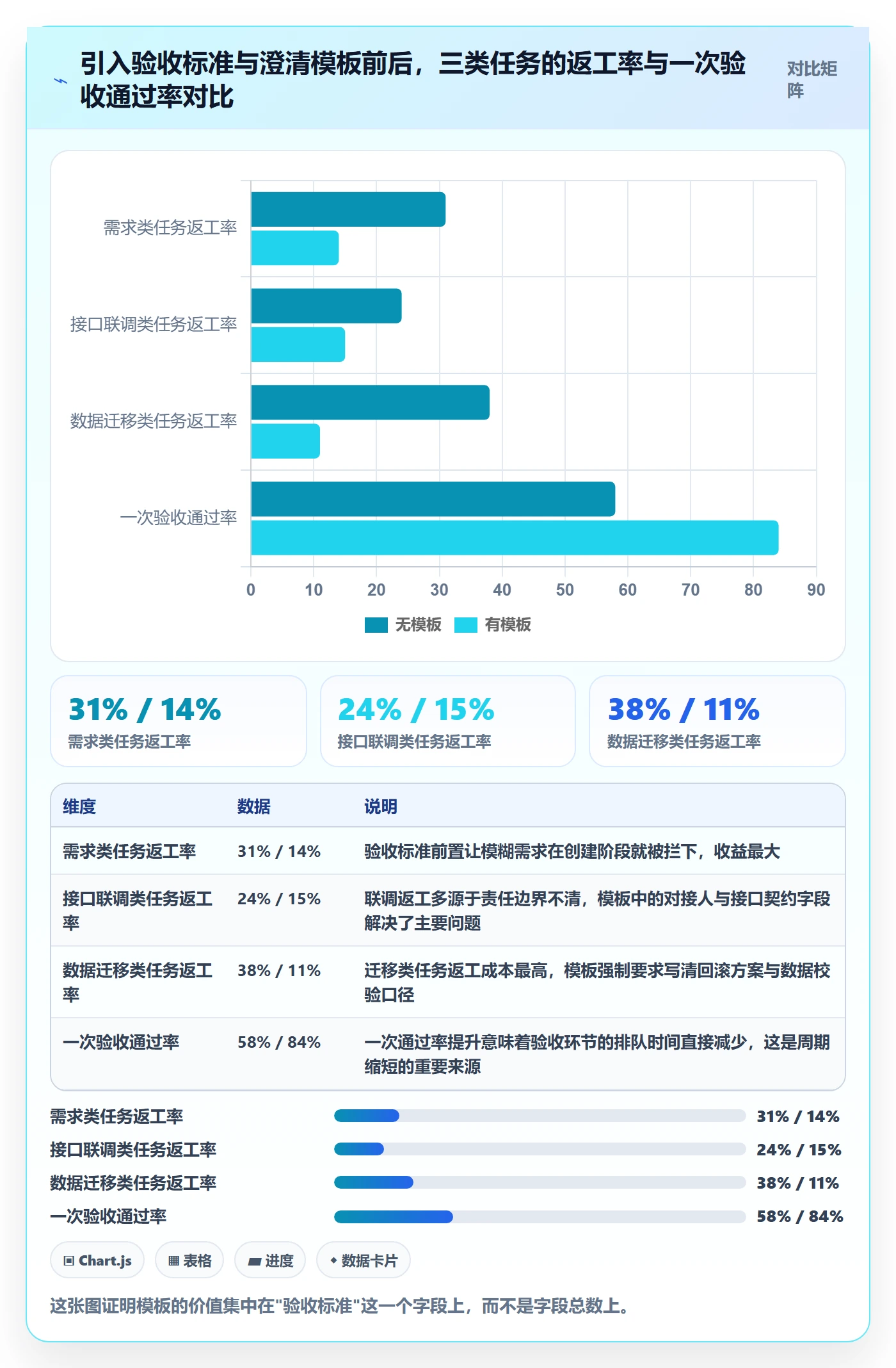 完成实操方法:PMO提升任务执行效率的效率提升方法与模板