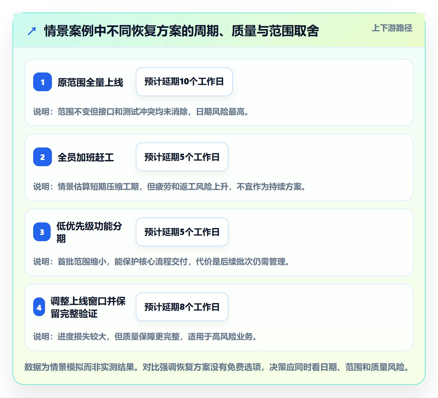 延期原因落地方案：管理层开展延期管理的效率提升案例解析