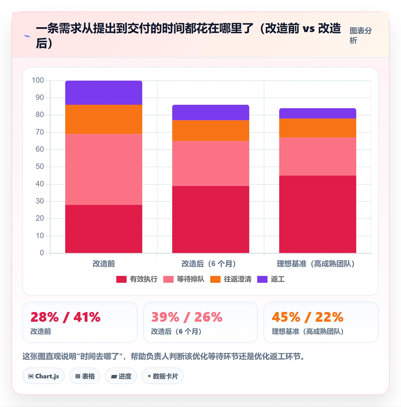 执行人管理指南:项目负责人如何做好任务管理,数据分析全流程