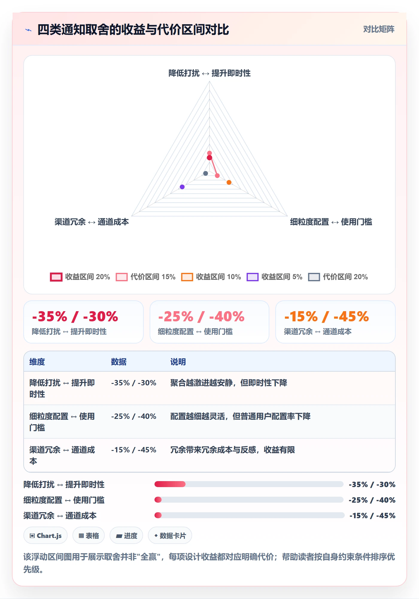 消息通知管理方法大全:产品经理任务提醒协同管理落地清单