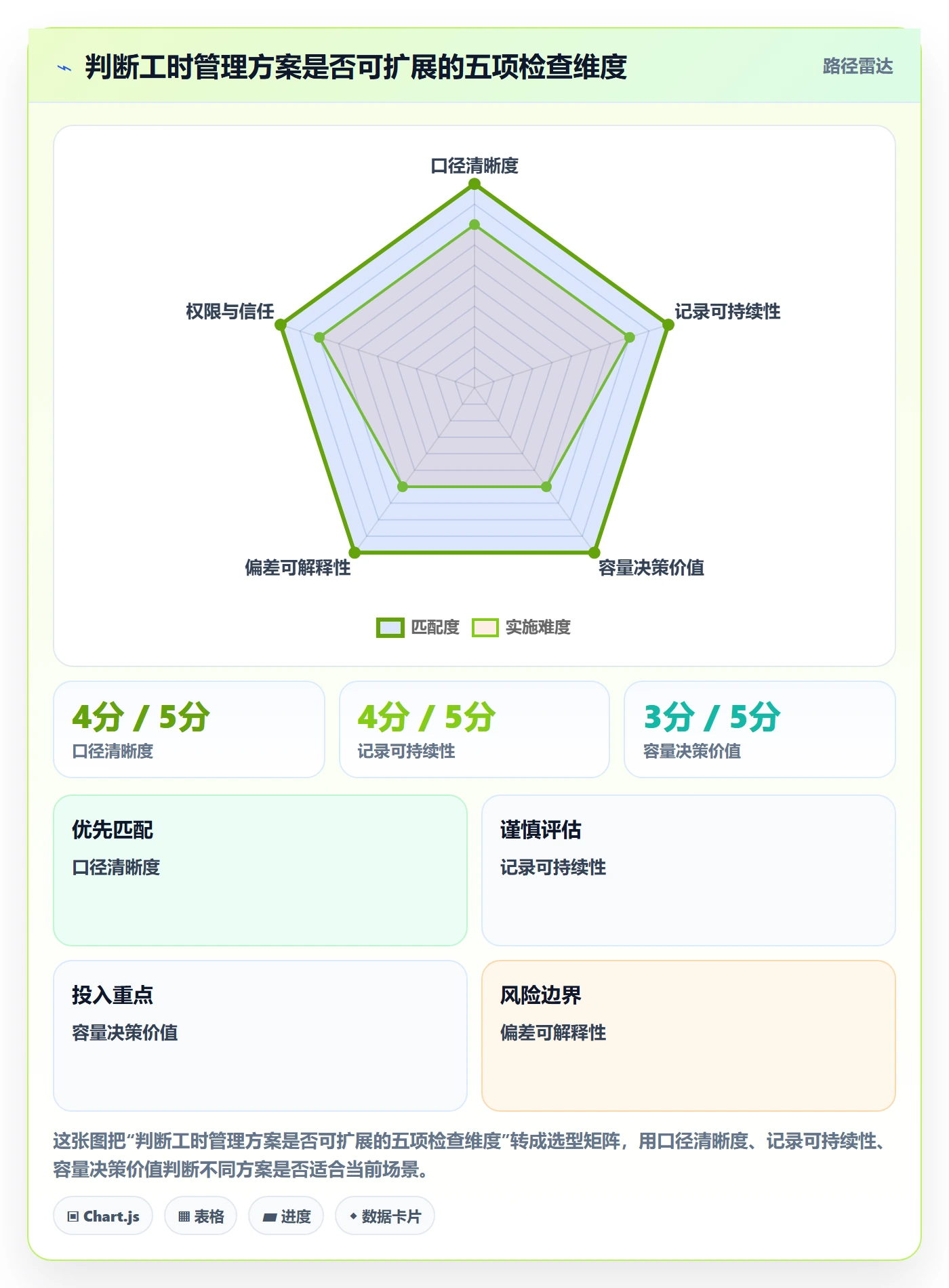 工时管理计划工时教程:企业管理者落地方案,避坑指南