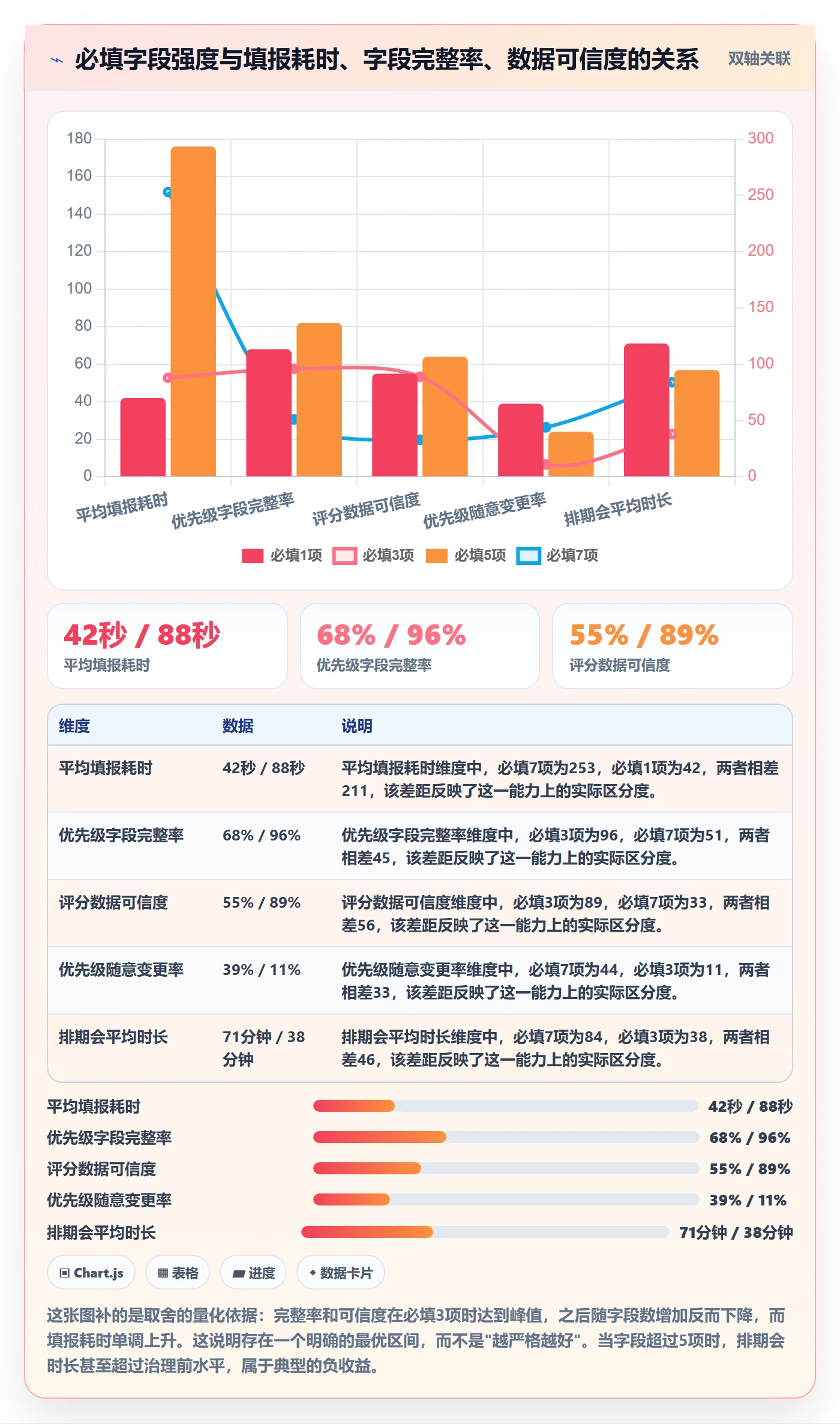 优先级管理指南:项目成员如何做好任务属性,实操方法全流程