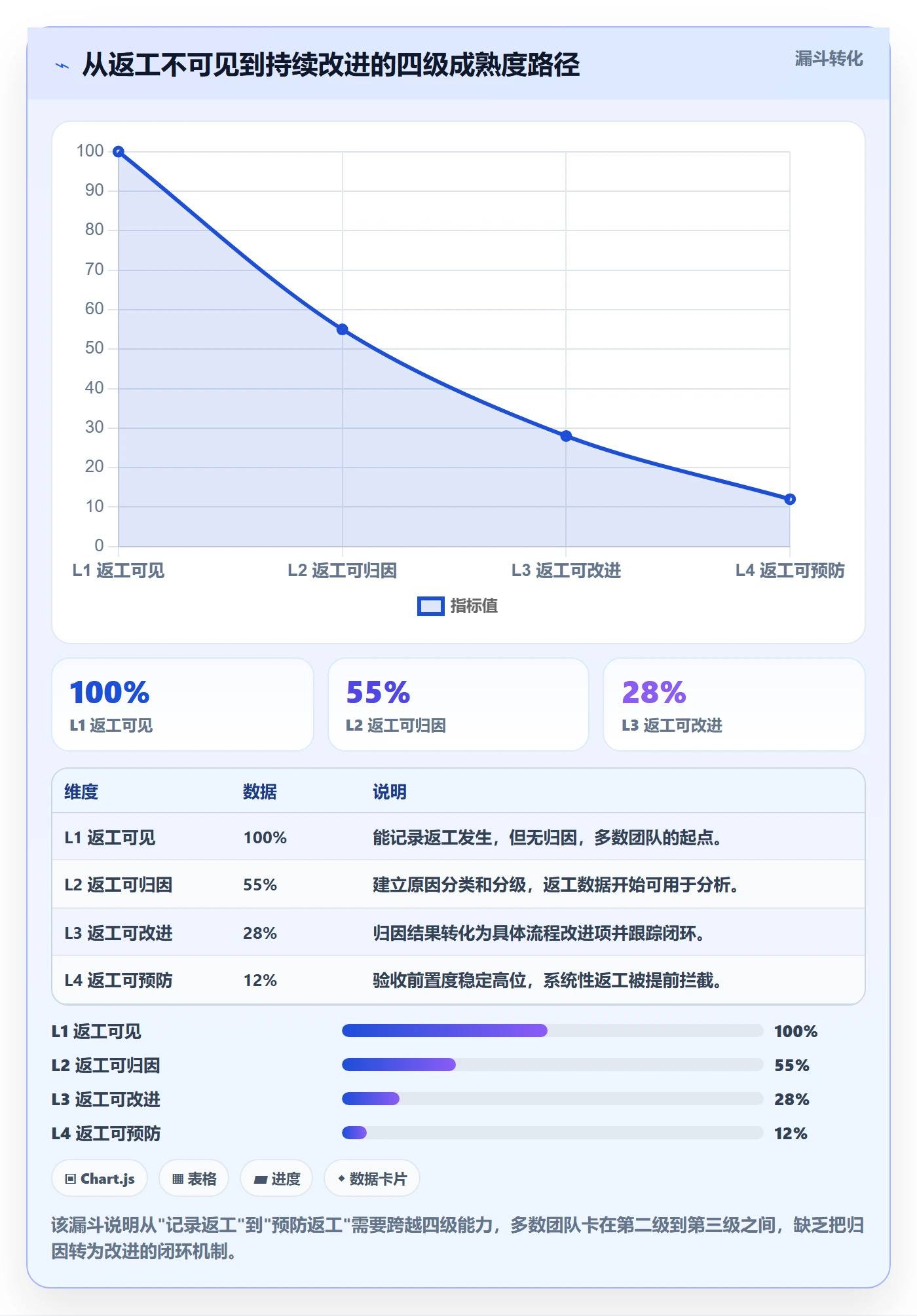 返工流程与规范：项目成员任务验收最佳实践关键指标