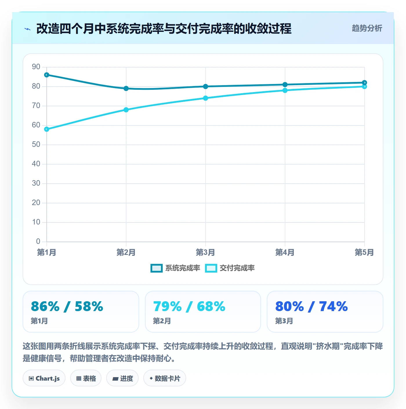 进度管理完成率全流程:项目成员协同管理与一文讲清