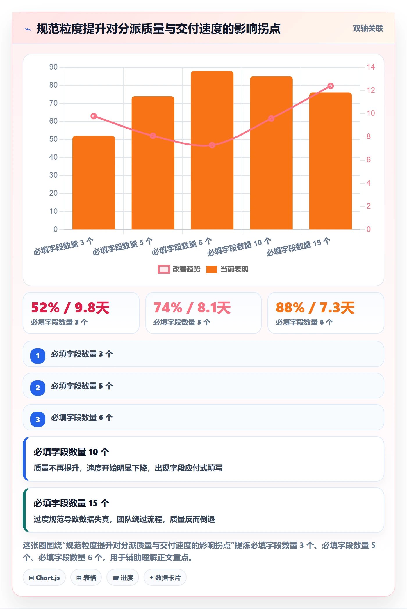 多人任务流程与规范:项目负责人任务分派最佳实践关键指标