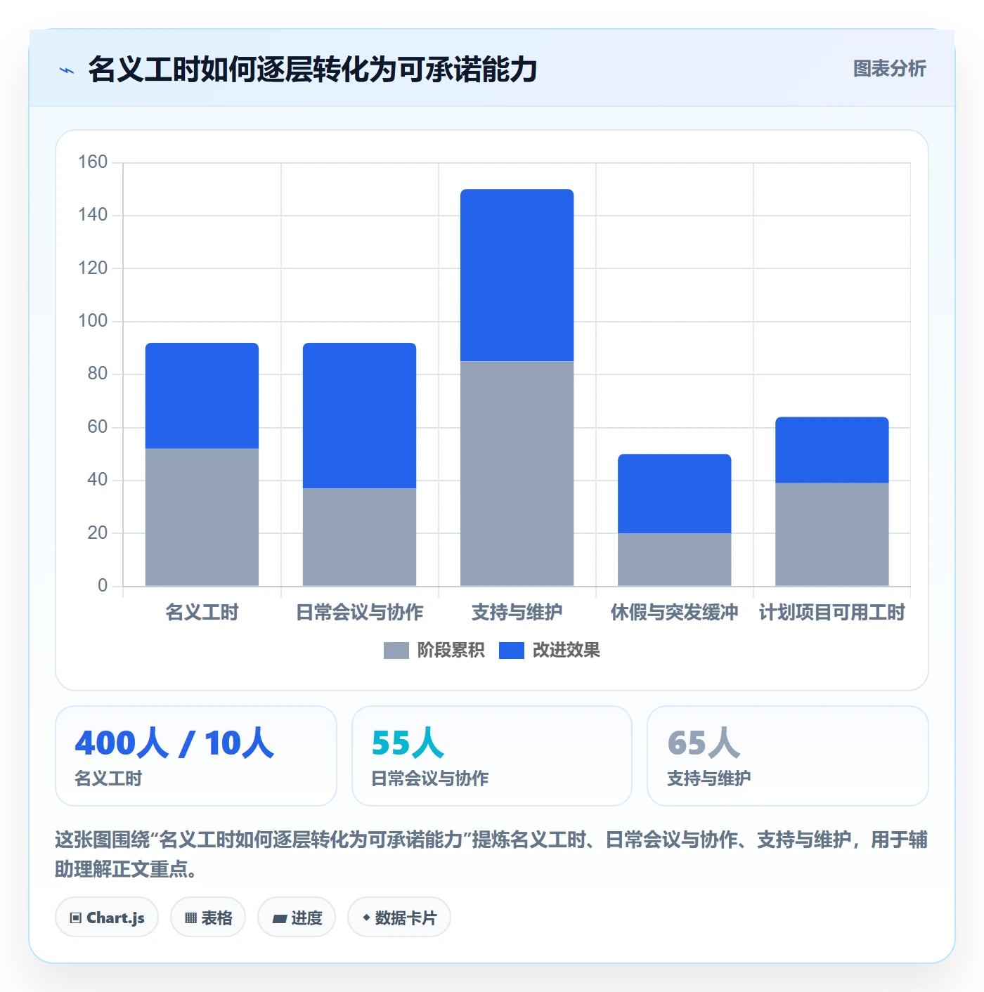 团队怎么做？管理层数据分析：资源管理从0到1