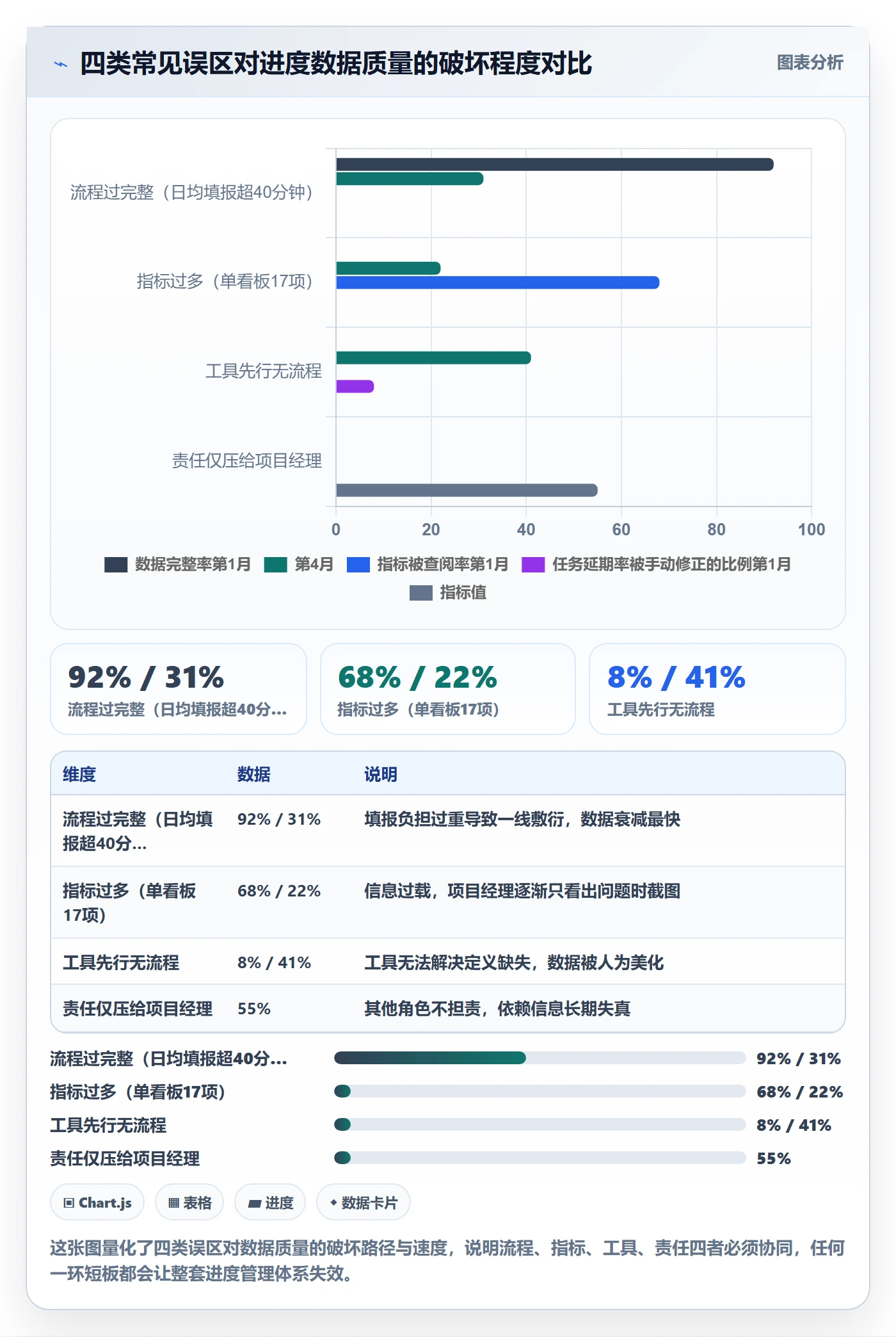项目进度流程与规范:实施团队进度管理风险控制关键指标