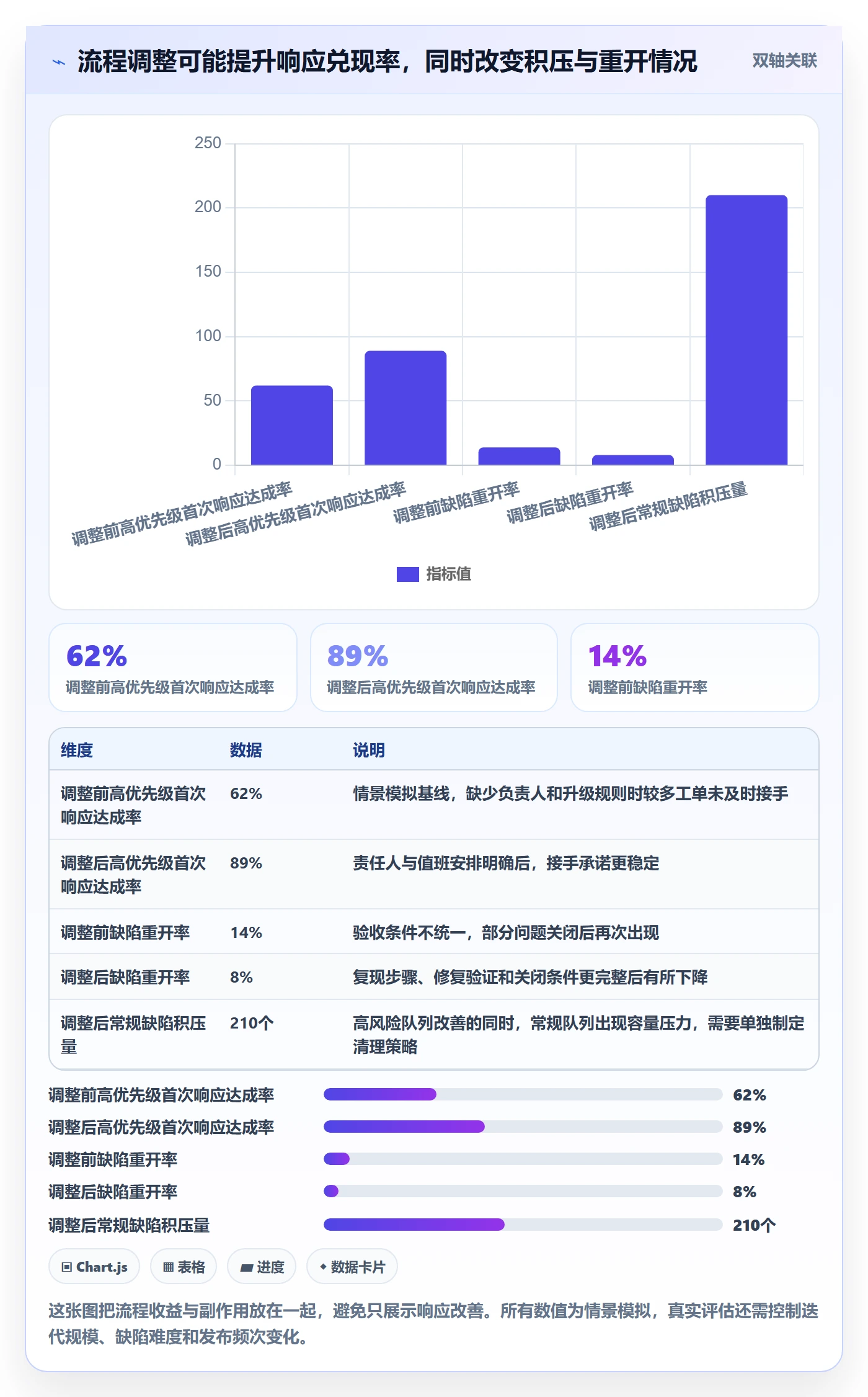 优先级流程与规范:研发团队Bug / 缺陷效率提升关键指标