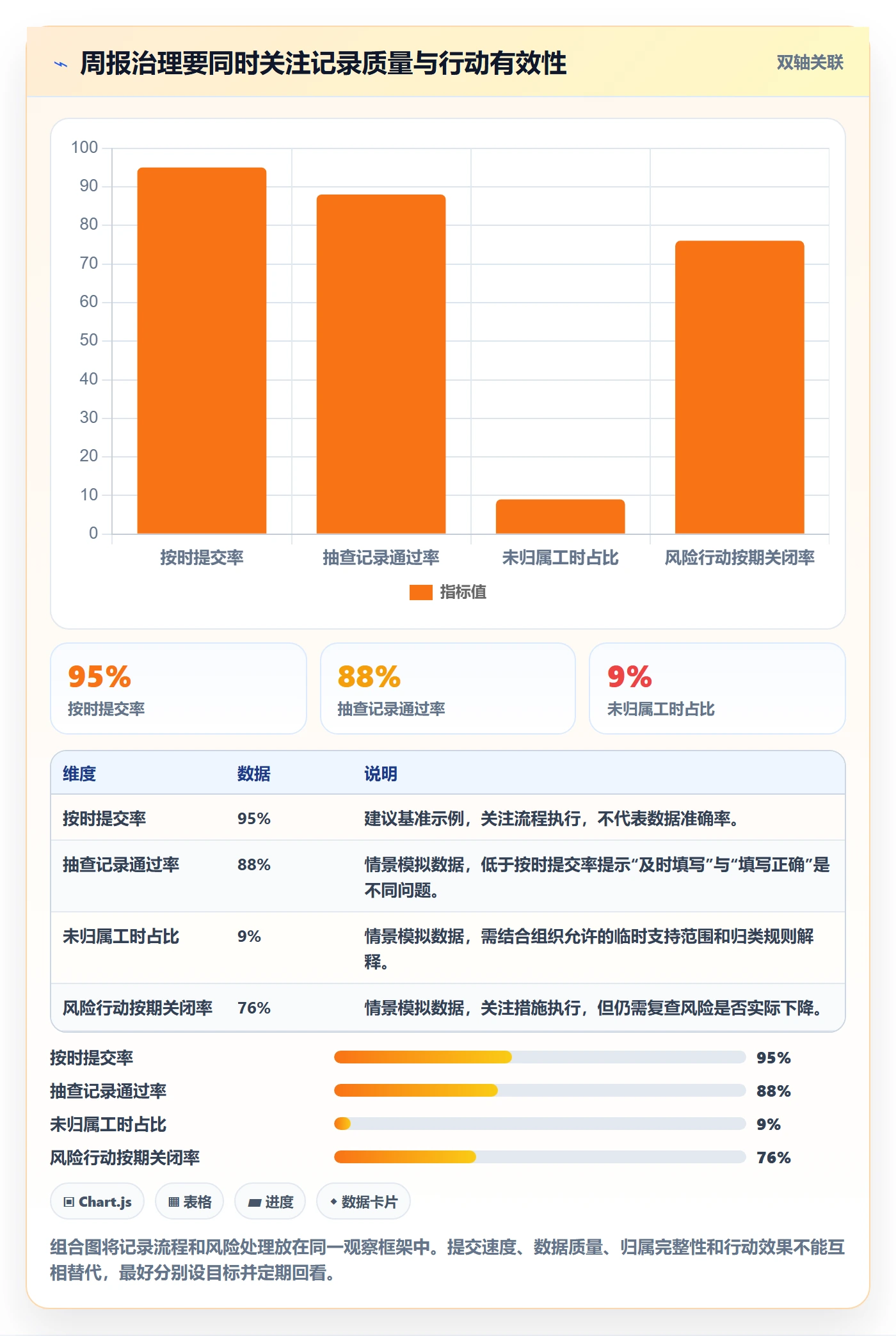 工时表周报工时全流程:PMO风险控制与一文讲清