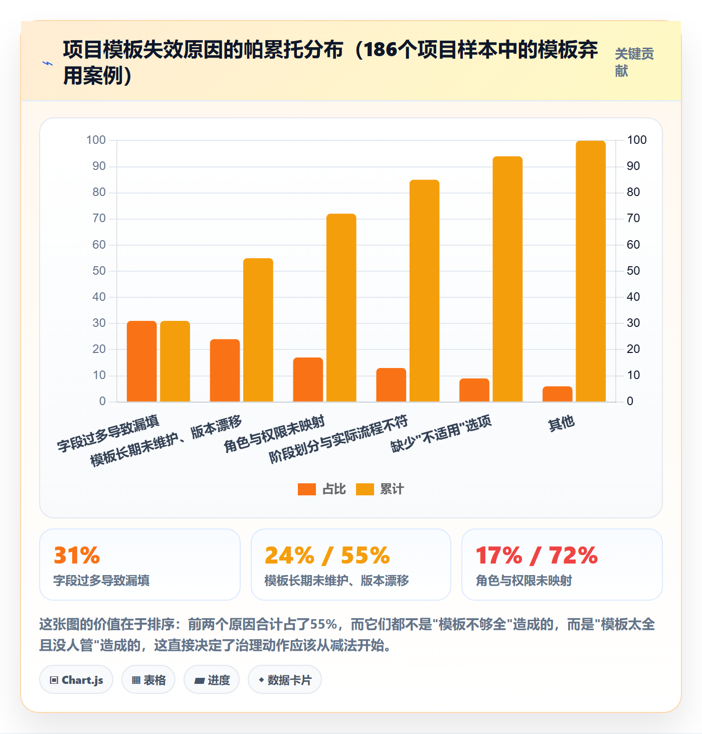 项目模板复制项目全流程:产品经理效率提升与一文讲清