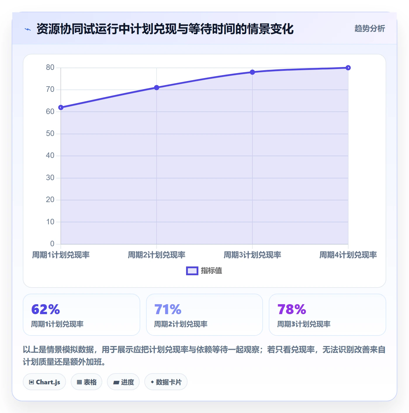 岗位实操方法:产品经理提升资源管理效率的协同管理方法与模板