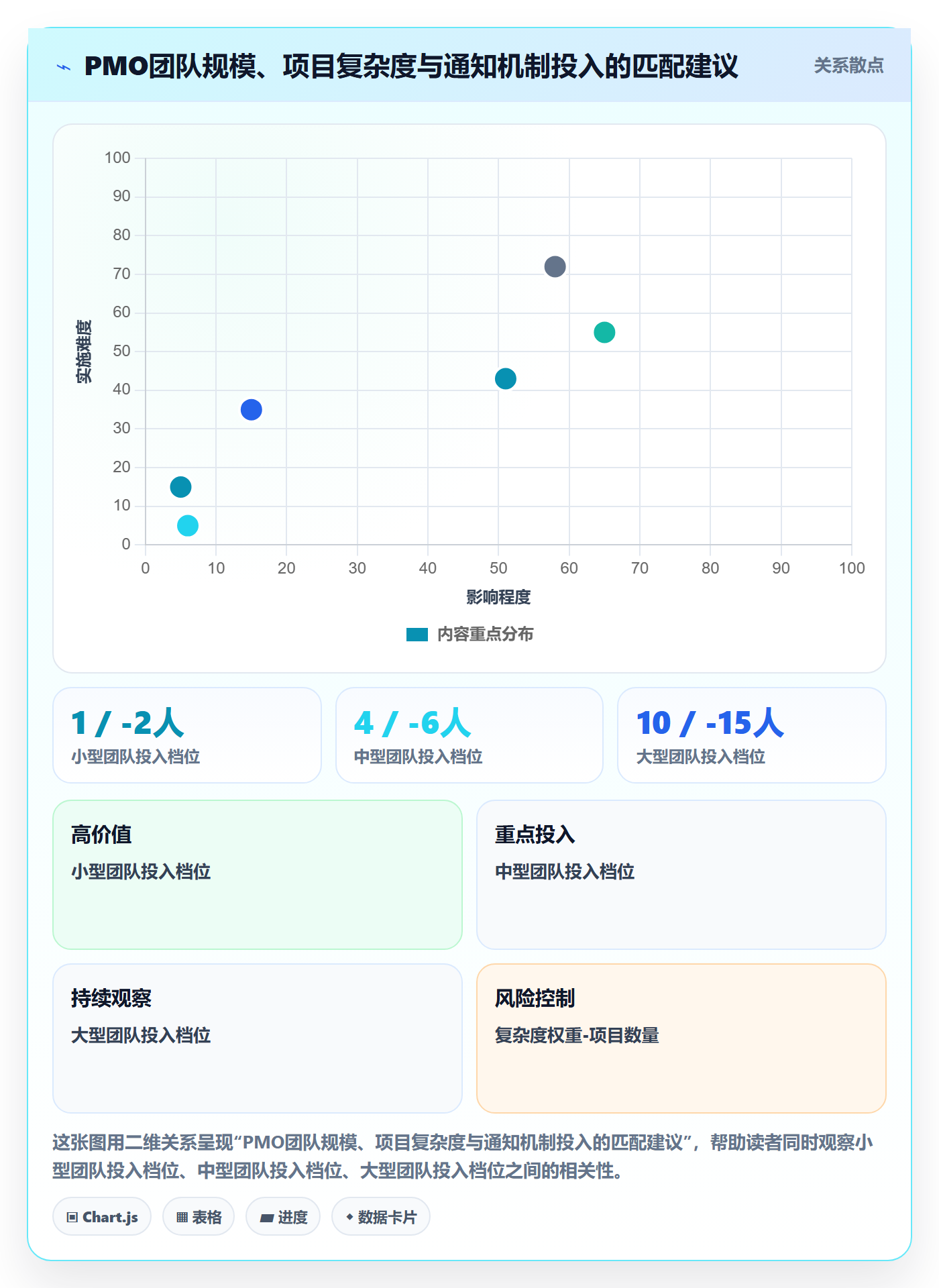 消息通知管理指南:PMO如何做好任务提醒,实操方法全流程