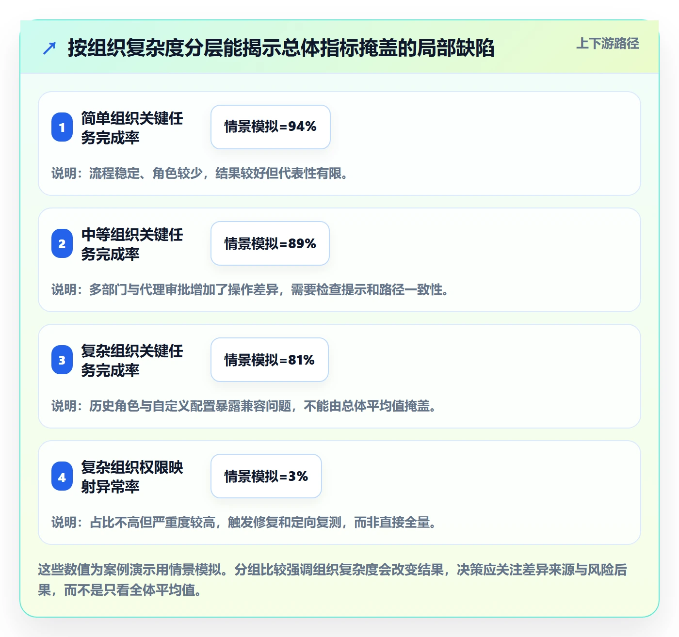 灰度发布实操方法:产品经理提升发布管理效率的入门指南方法与模板