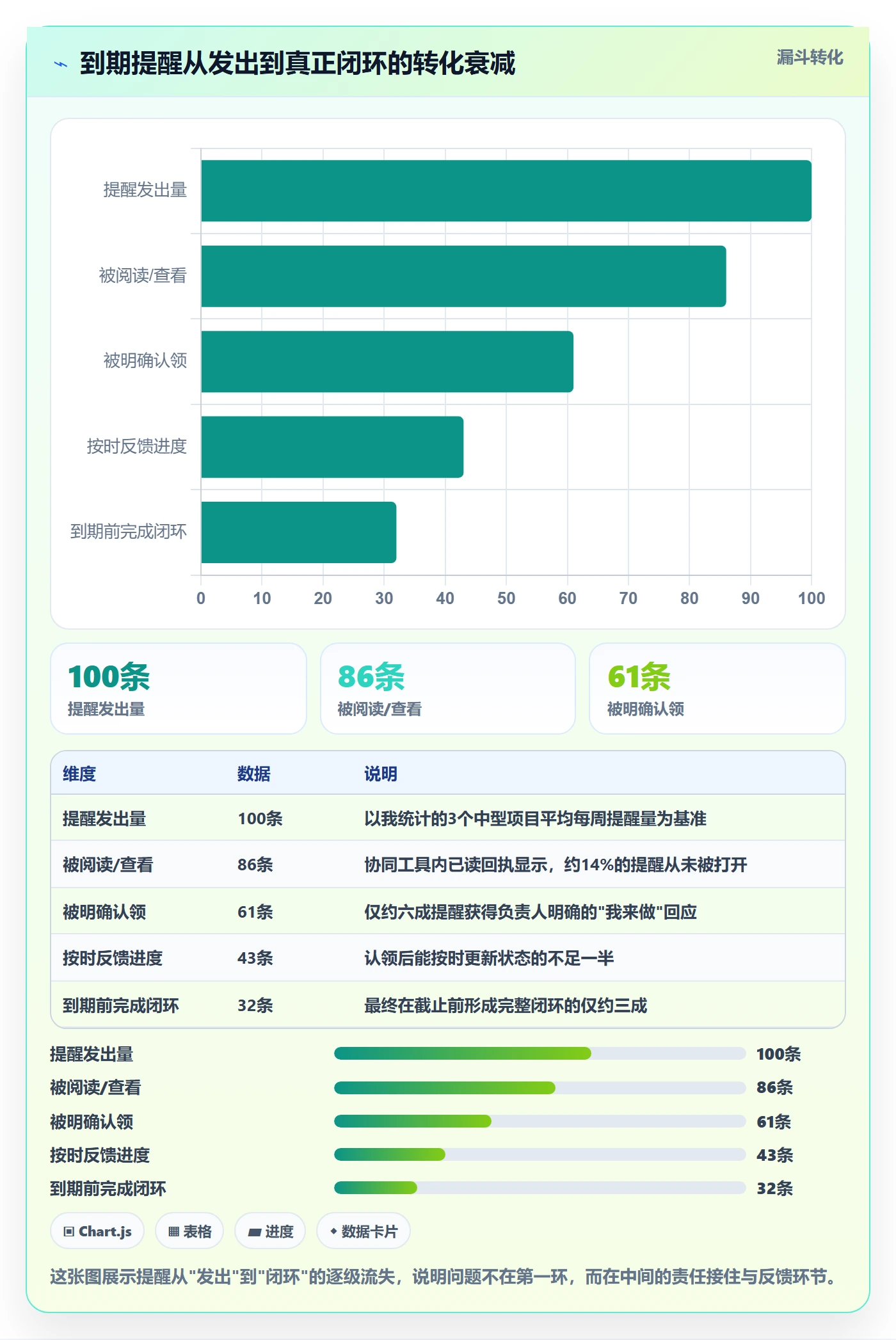 到期提醒实操方法：项目负责人提升任务提醒效率的协同管理方法与模板