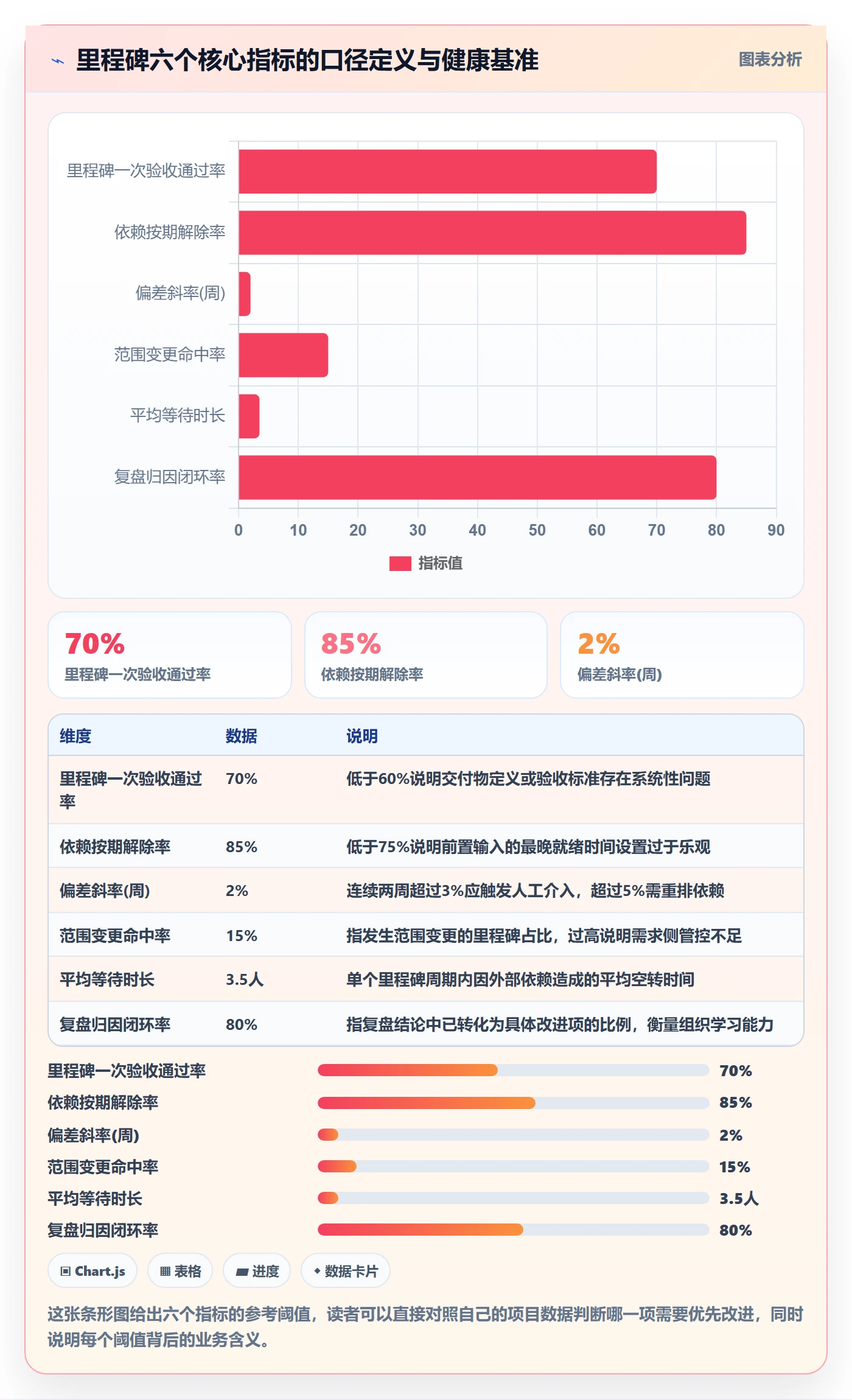 里程碑管理指南:跨部门团队如何做好里程碑,数据分析全流程