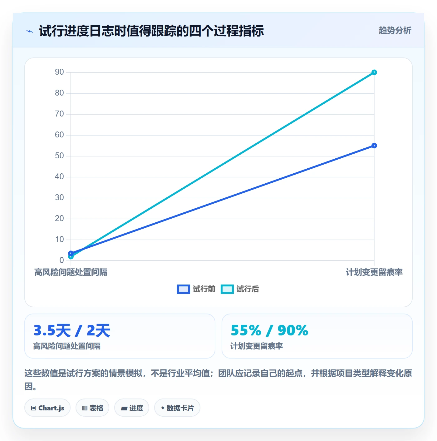 进度跟踪进度日志教程:项目负责人效率提升,避坑指南