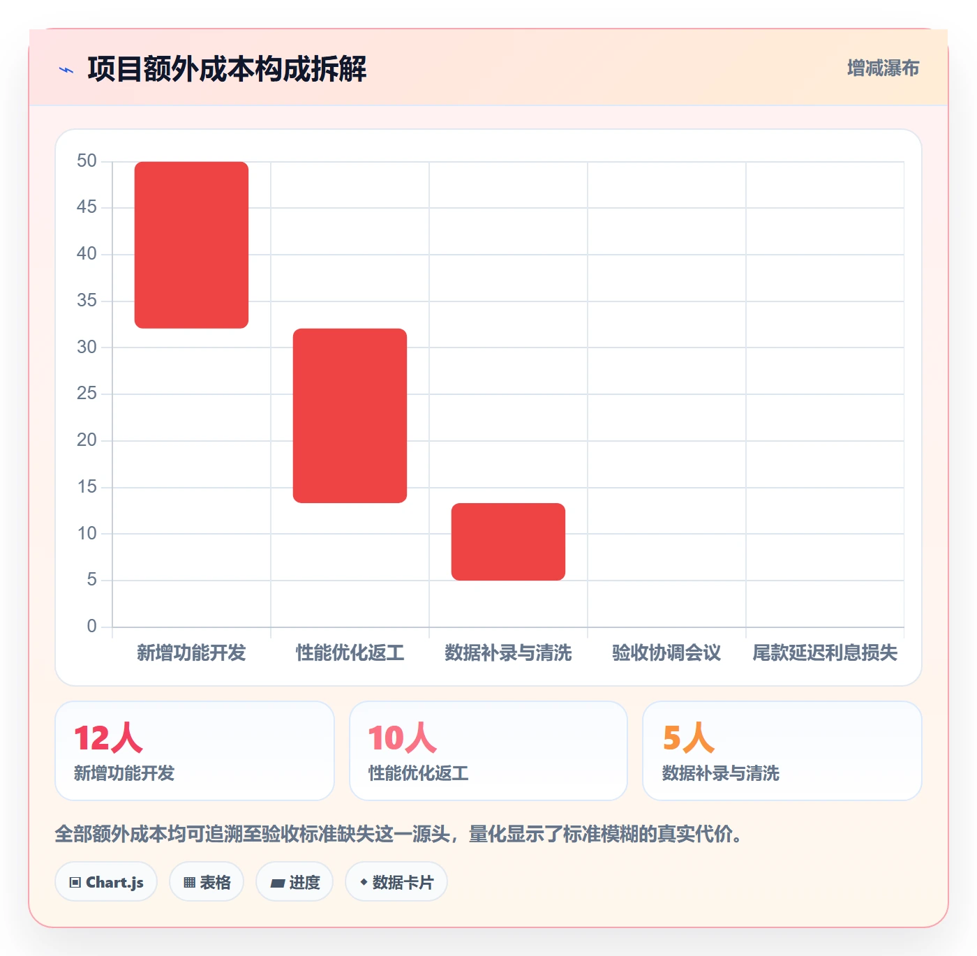 任务验收验收标准教程：项目负责人风险控制，避坑指南