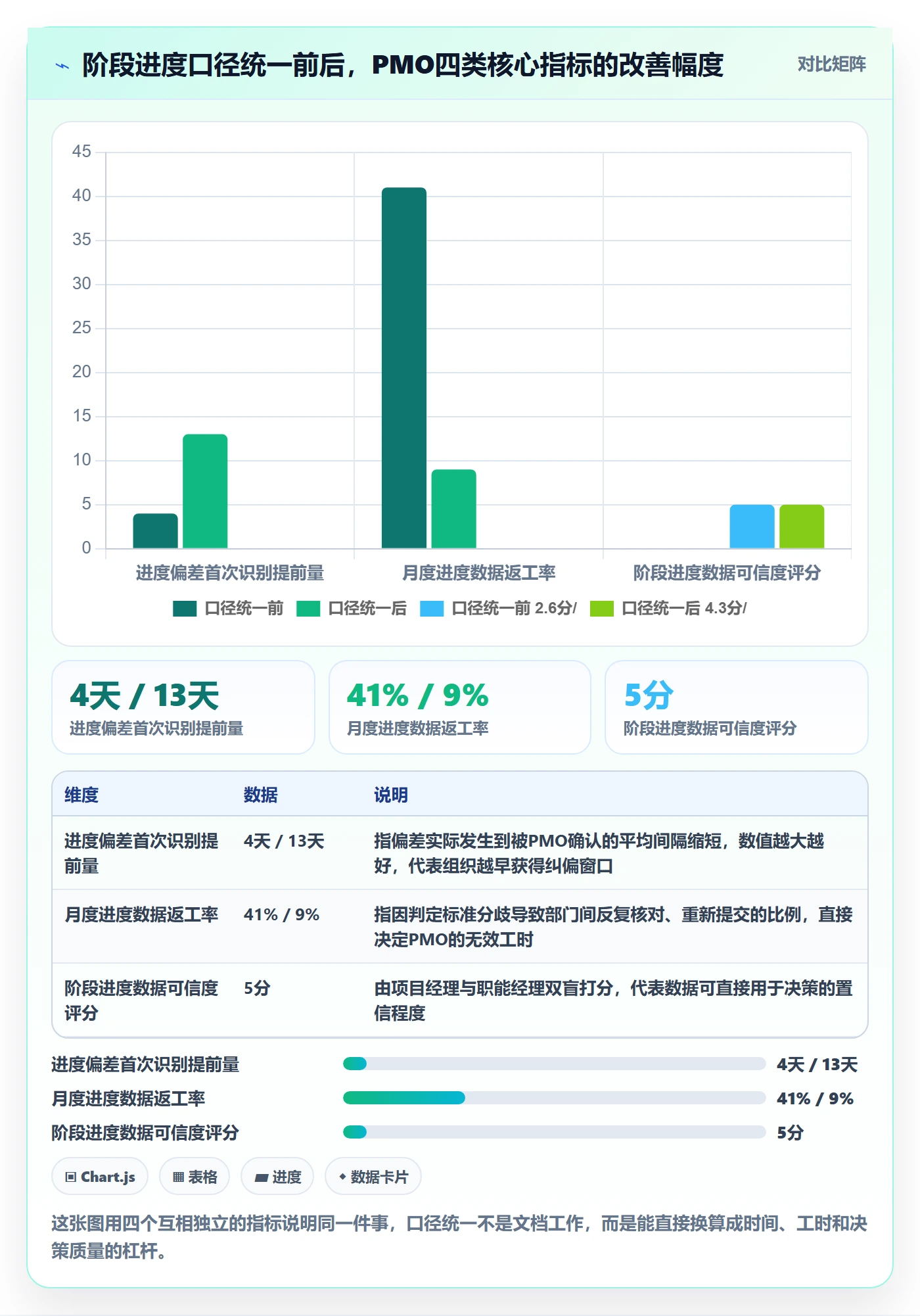 阶段进度实操方法：PMO提升进度管理效率的协同管理方法与模板