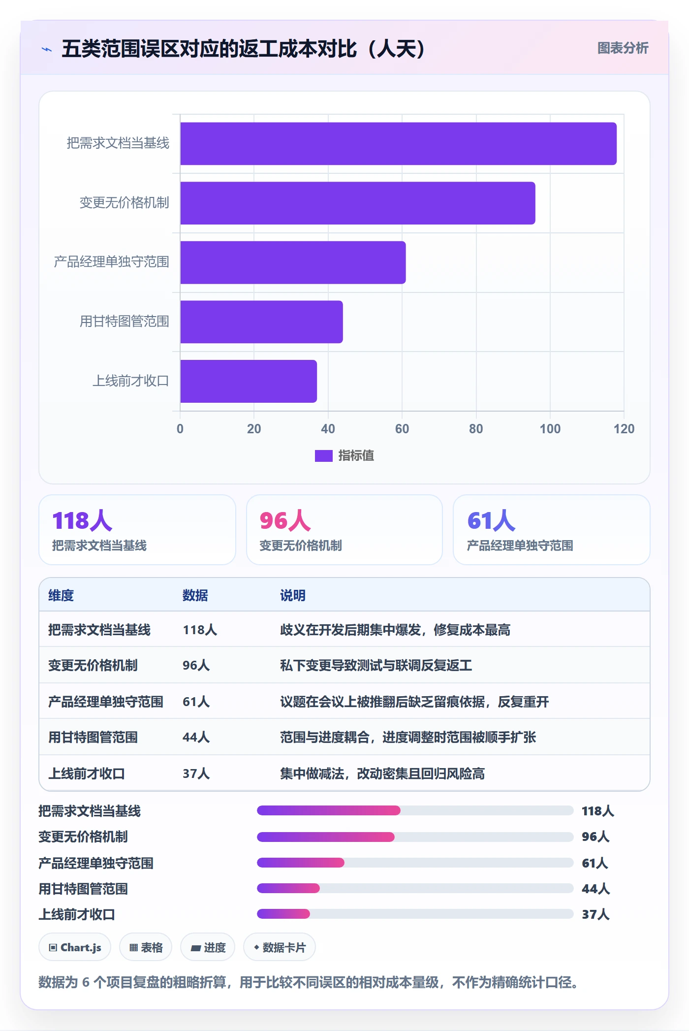 项目范围如何做好Scope?产品经理制度设计与操作步骤
