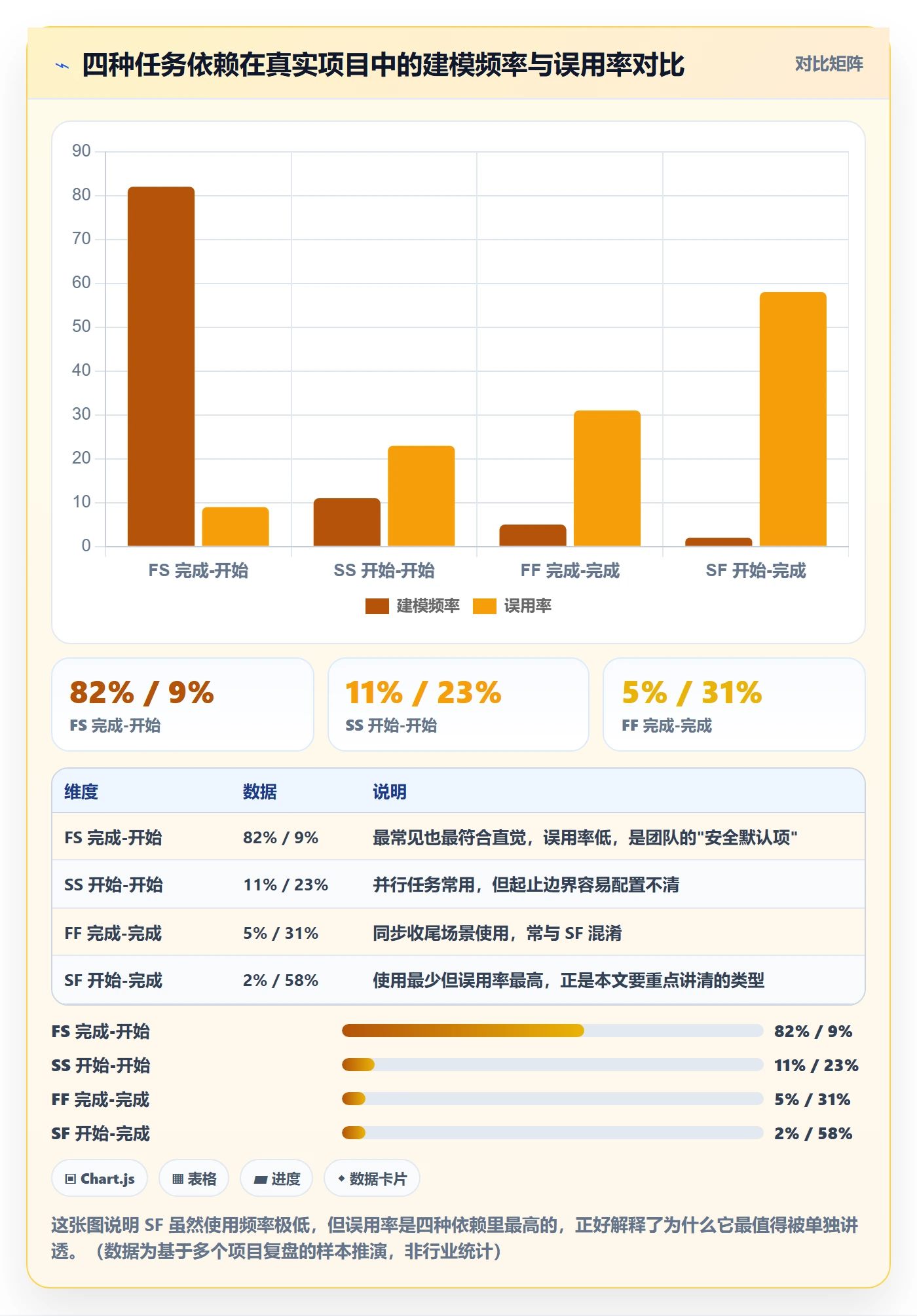 任务依赖SF全流程：产品经理流程优化与一文讲清