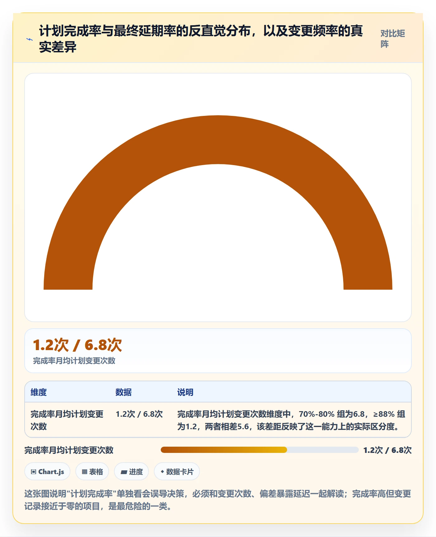 实施计划最佳实践：项目经理项目规划数据分析，常见问题