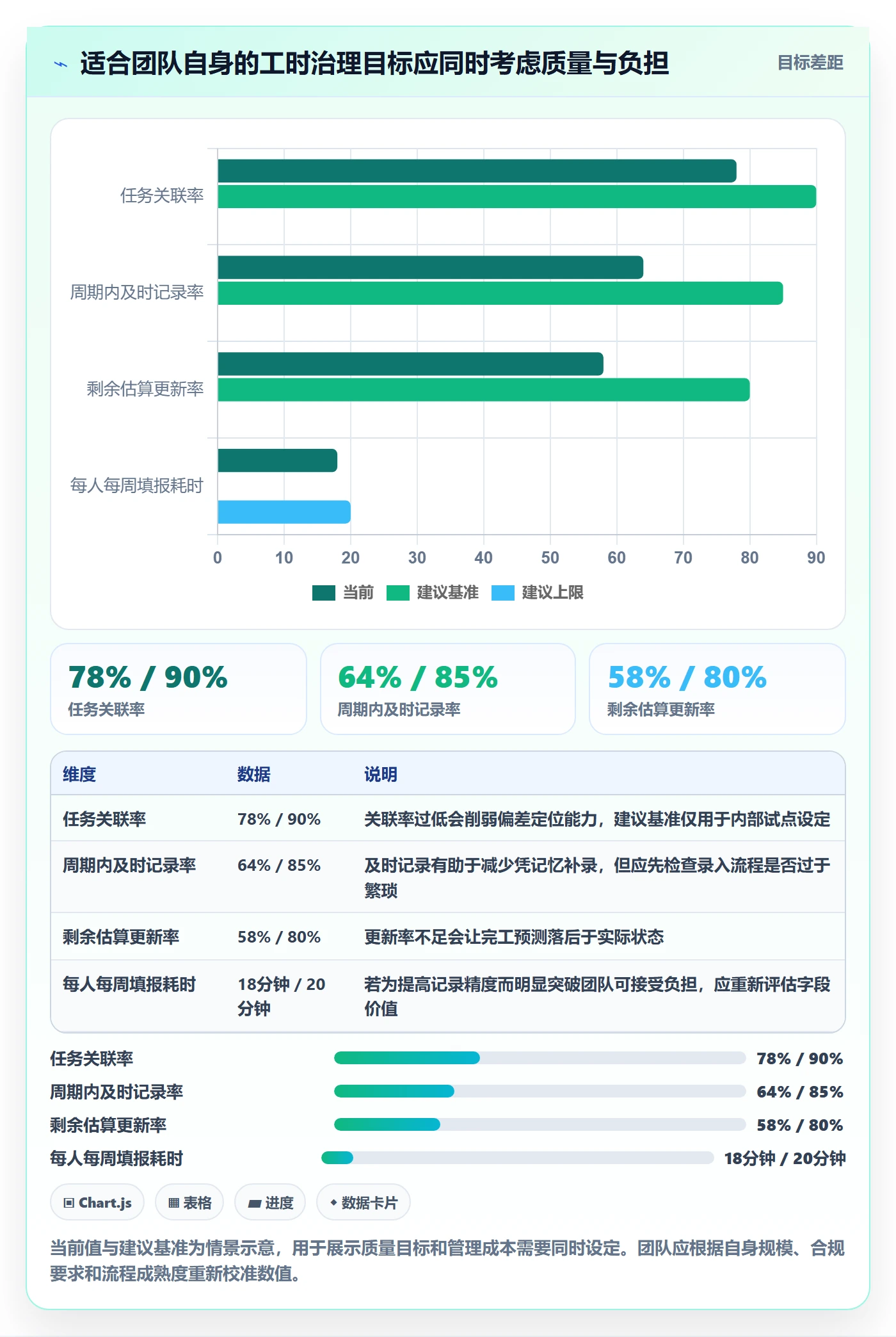 工时管理计划工时全流程:项目经理入门指南与一文讲清