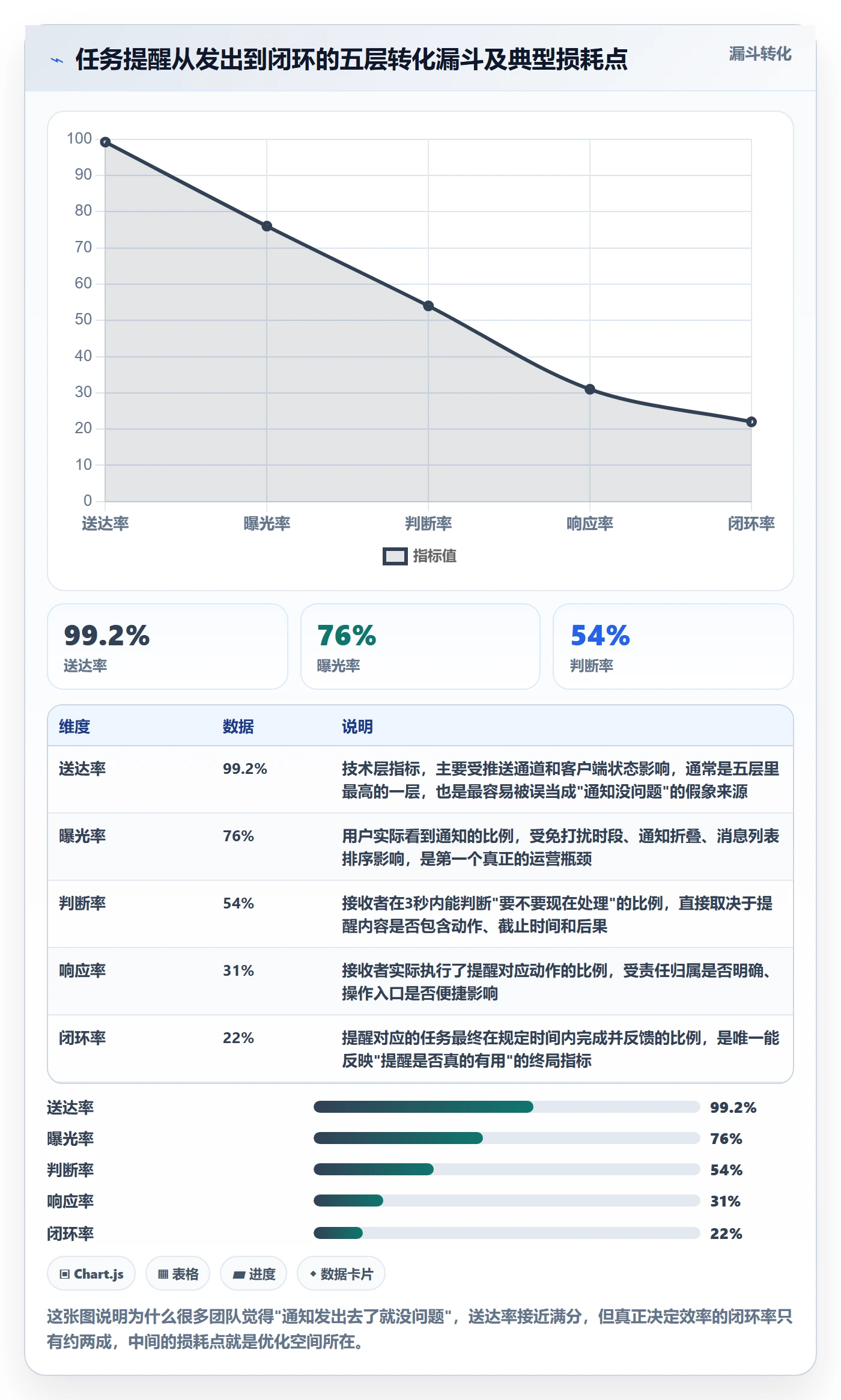 消息通知最佳实践：产品经理任务提醒效率提升，常见问题