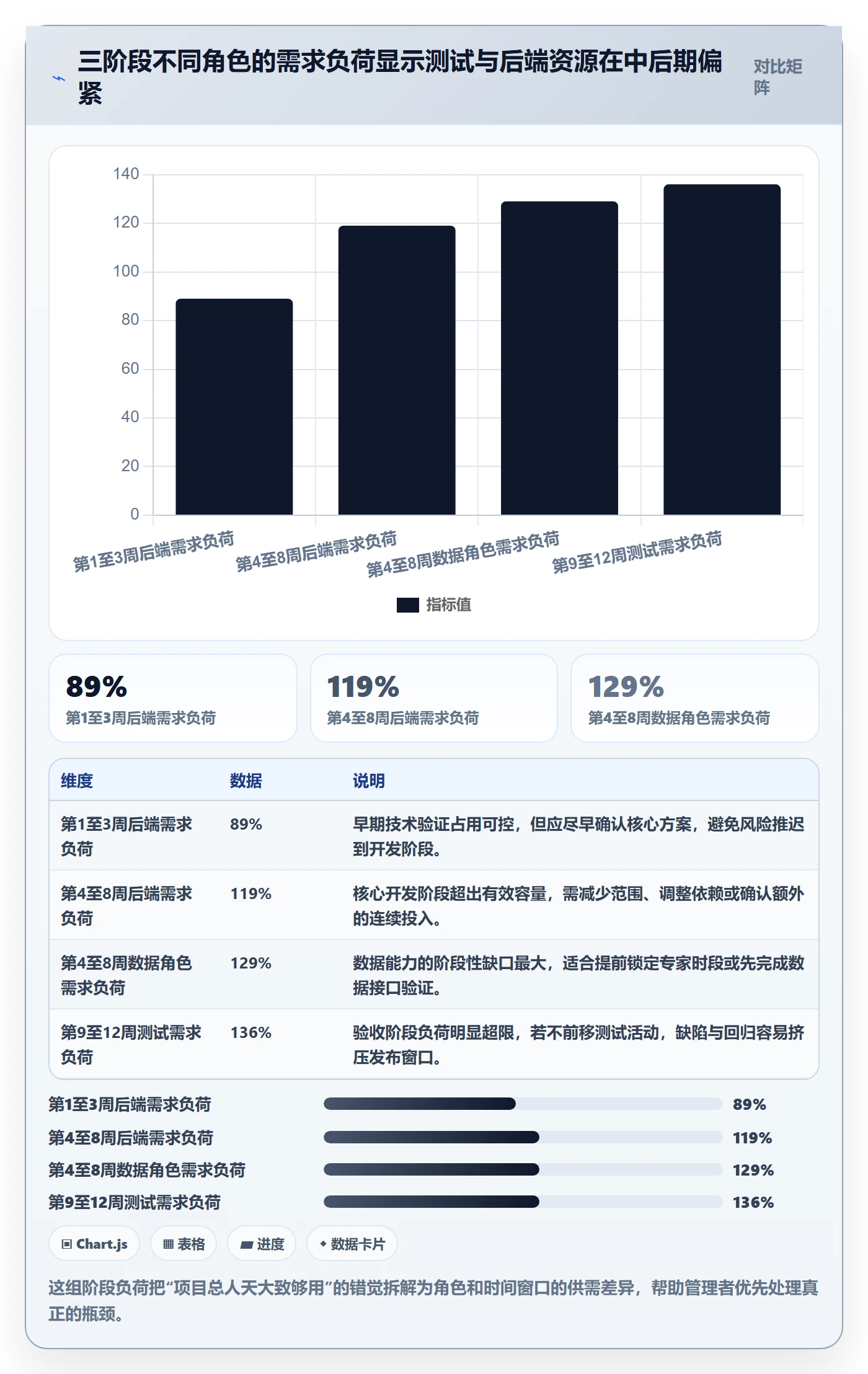 人力资源计划人员投入教程：产品经理实操方法，避坑指南
