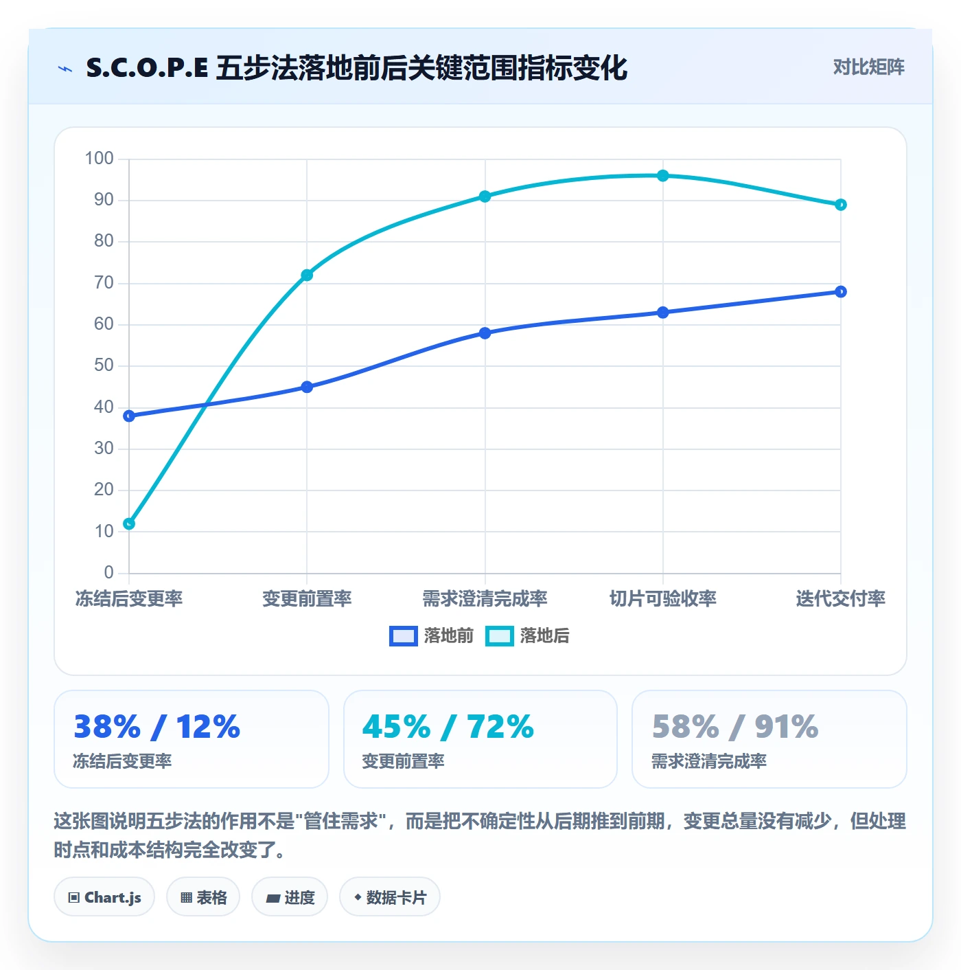 项目范围如何做好范围?研发团队实操方法与操作步骤