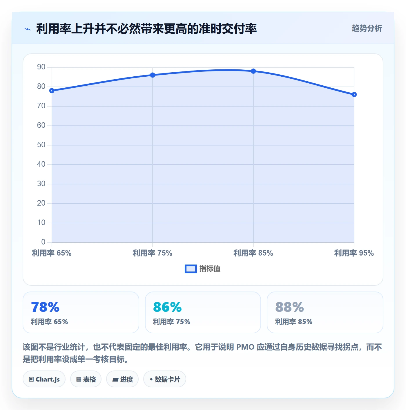 技能实操方法:PMO提升资源管理效率的最佳实践方法与模板
