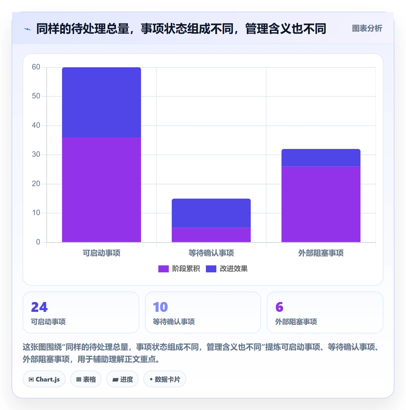 看板待处理教程：管理层实操方法，避坑指南