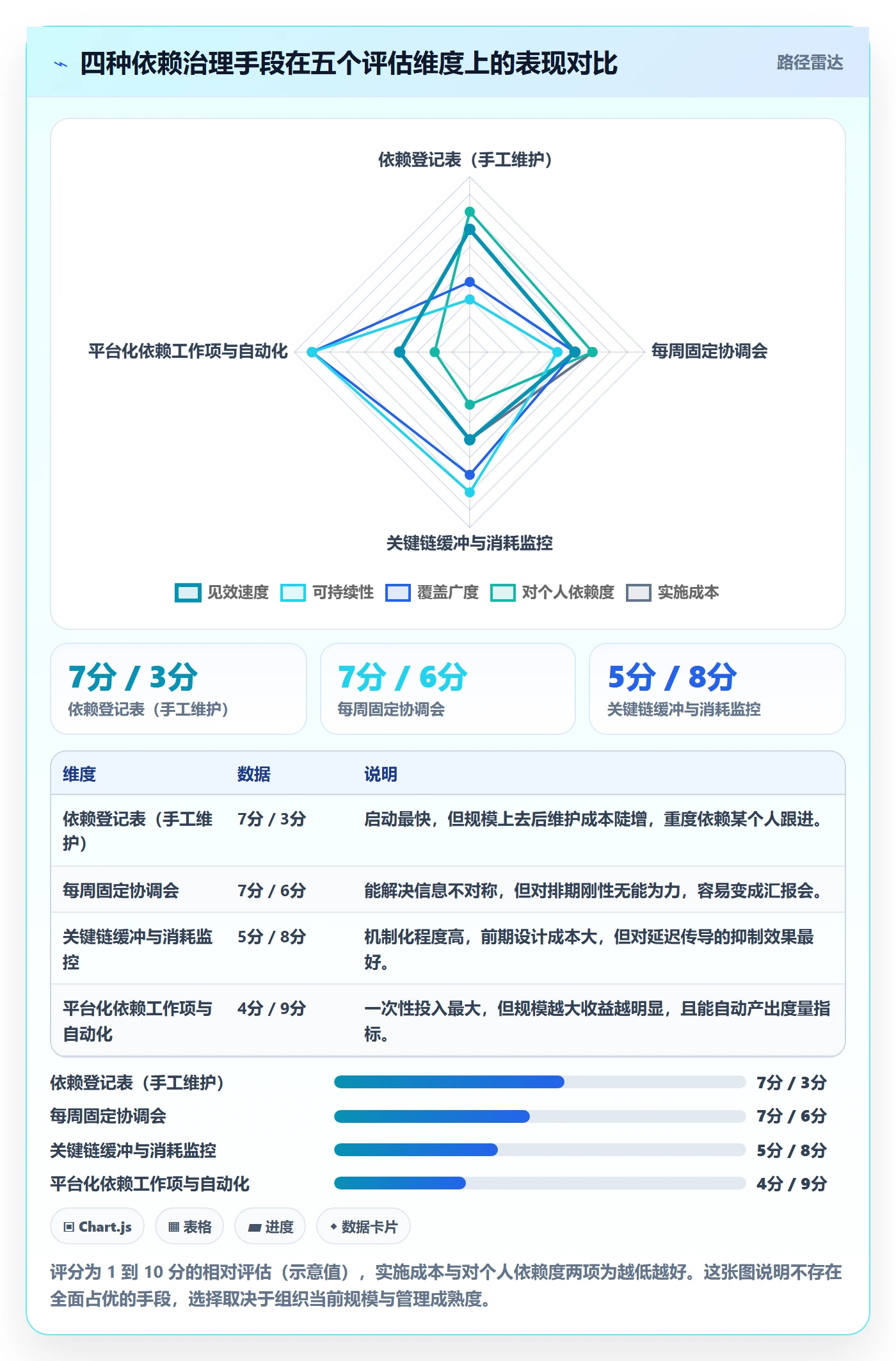 依赖冲突流程与规范:企业管理者任务依赖风险控制关键指标