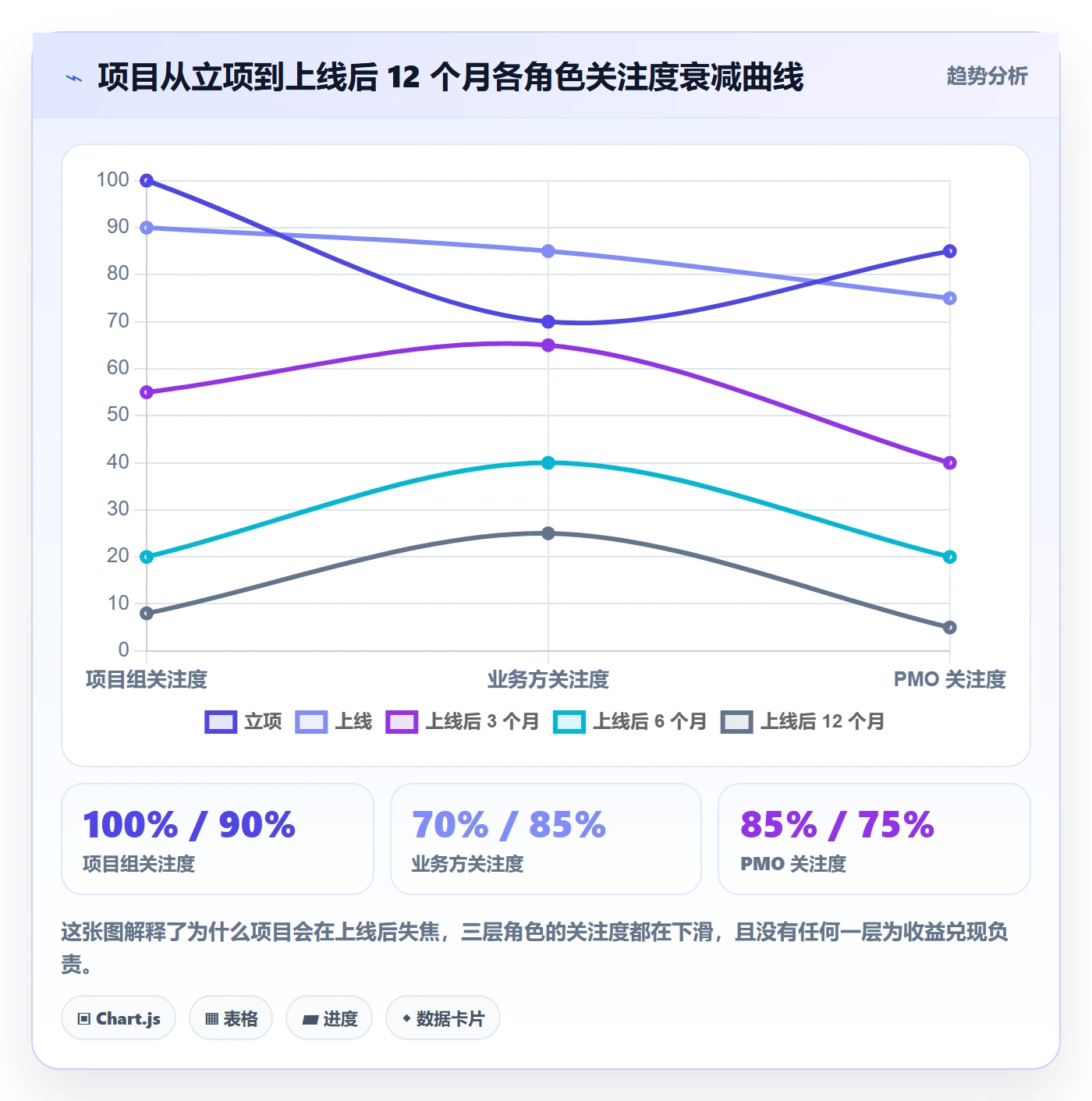 成功标准落地方案:PMO开展项目目标的落地方案案例解析