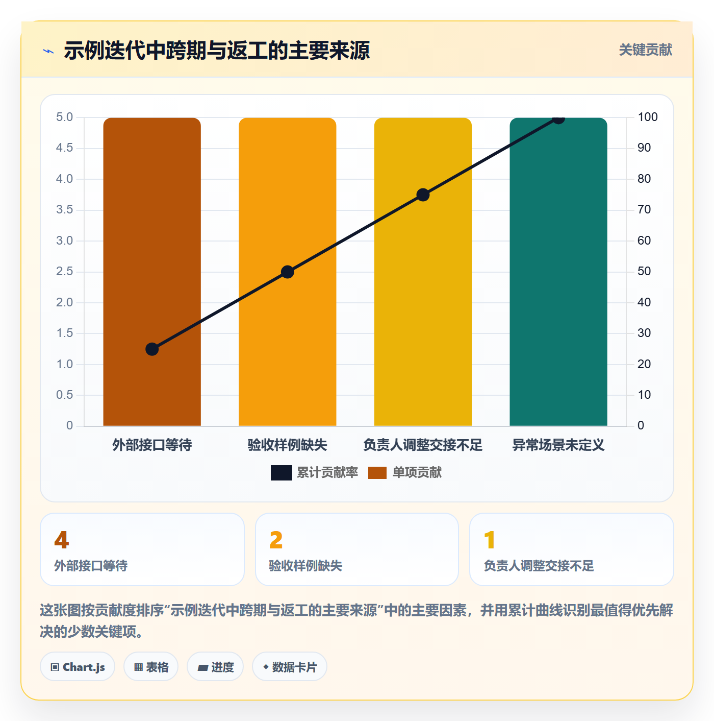 Task管理方法大全:项目经理敏捷项目最佳实践落地清单