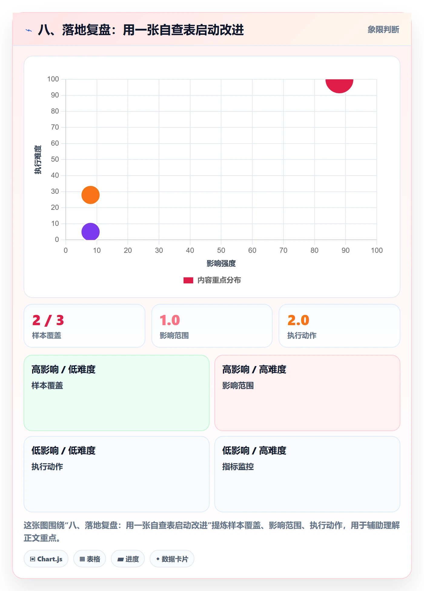 八、落地复盘:用一张自查表启动改进