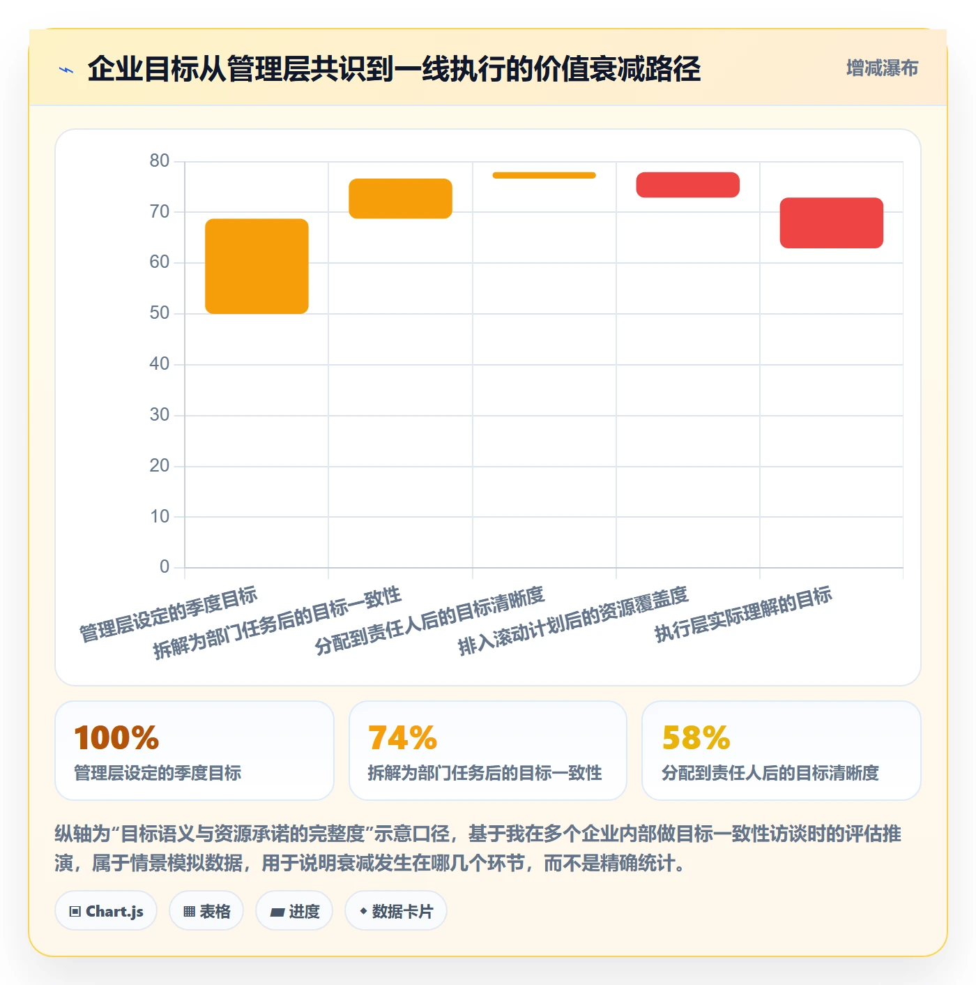 实施计划实操方法:企业管理者提升项目规划效率的实操方法方法与模板