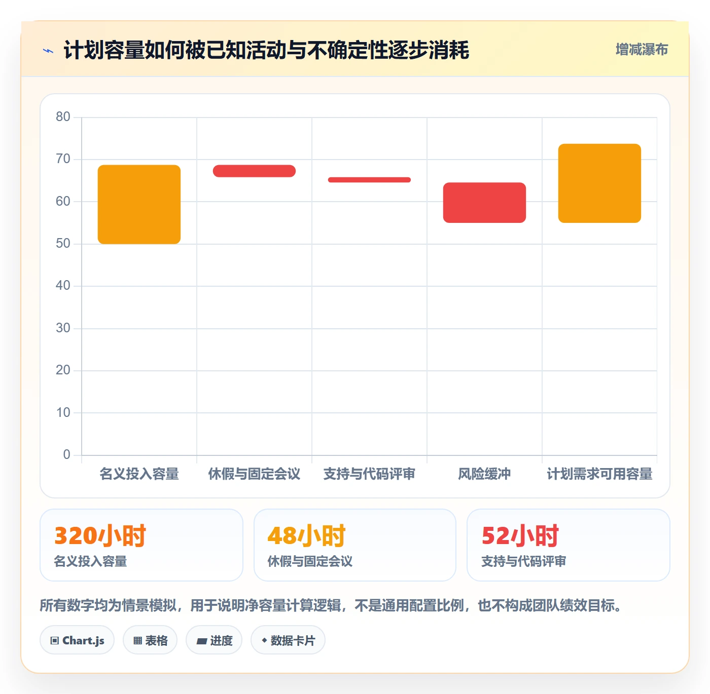 迭代任务流程与规范:项目成员迭代管理实操方法关键指标